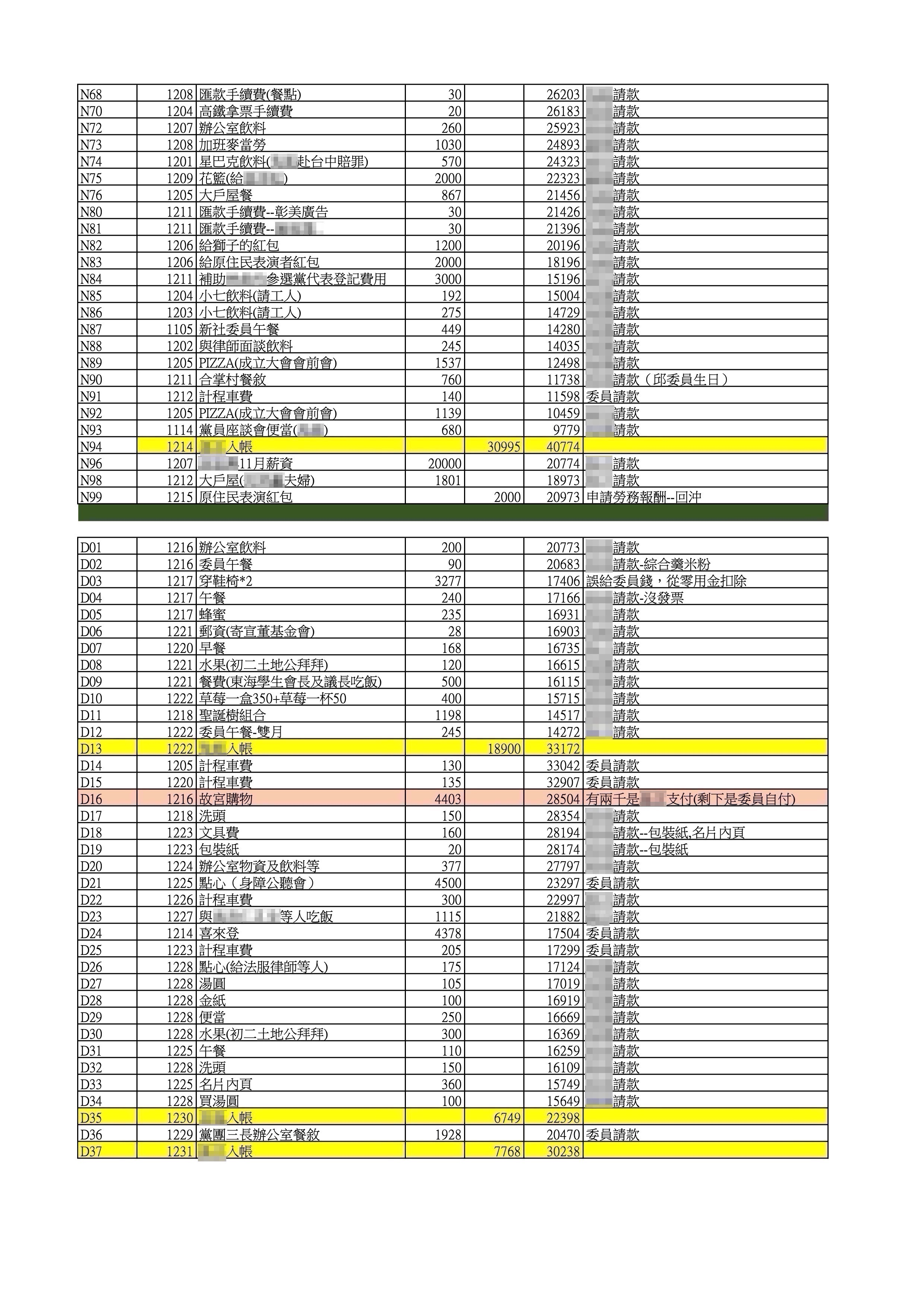 545筆公基金總帳-辦公室支出帳7(吹哨者提供)