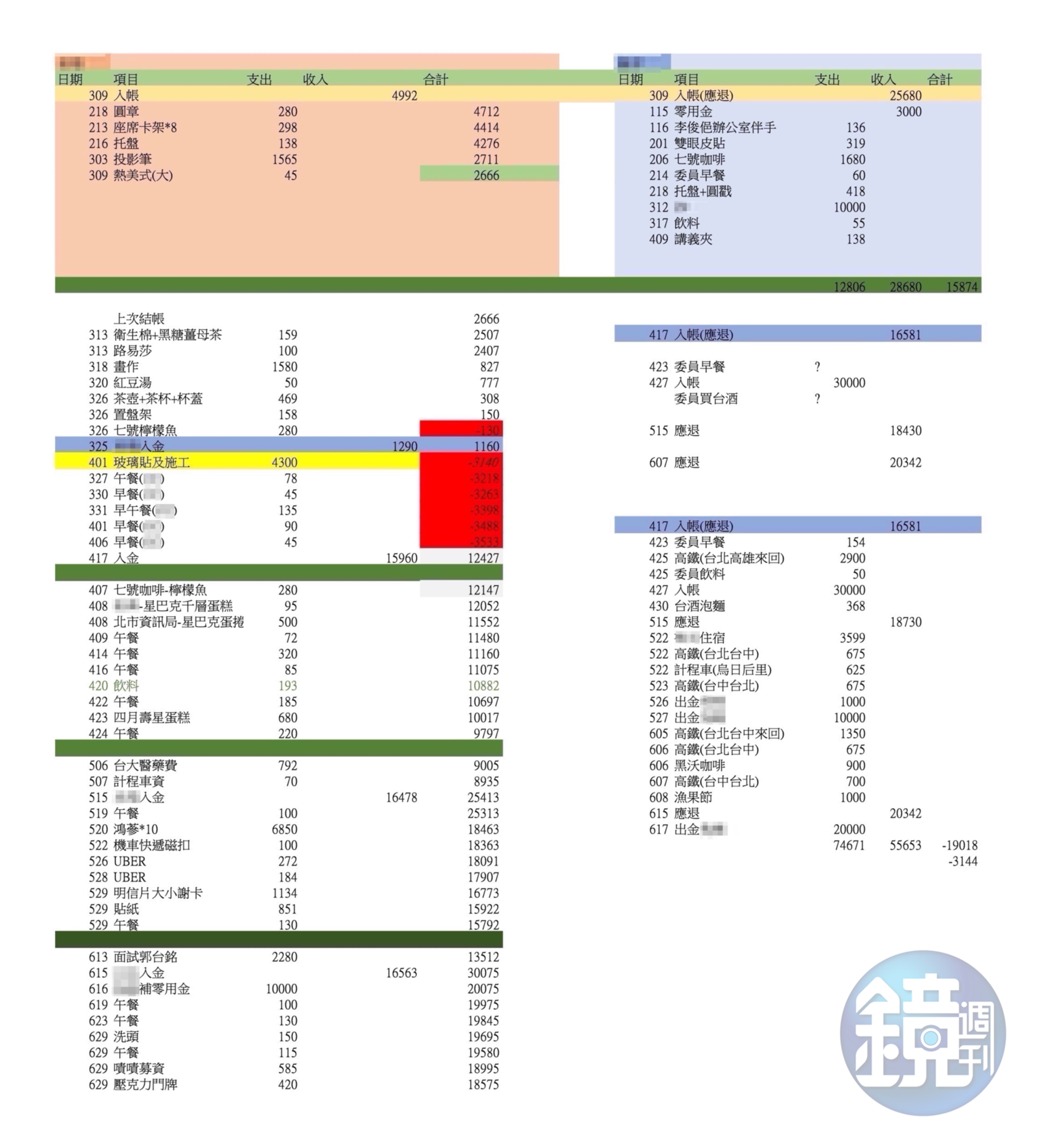 545筆公基金總帳-辦公室支出帳8(吹哨者提供)
