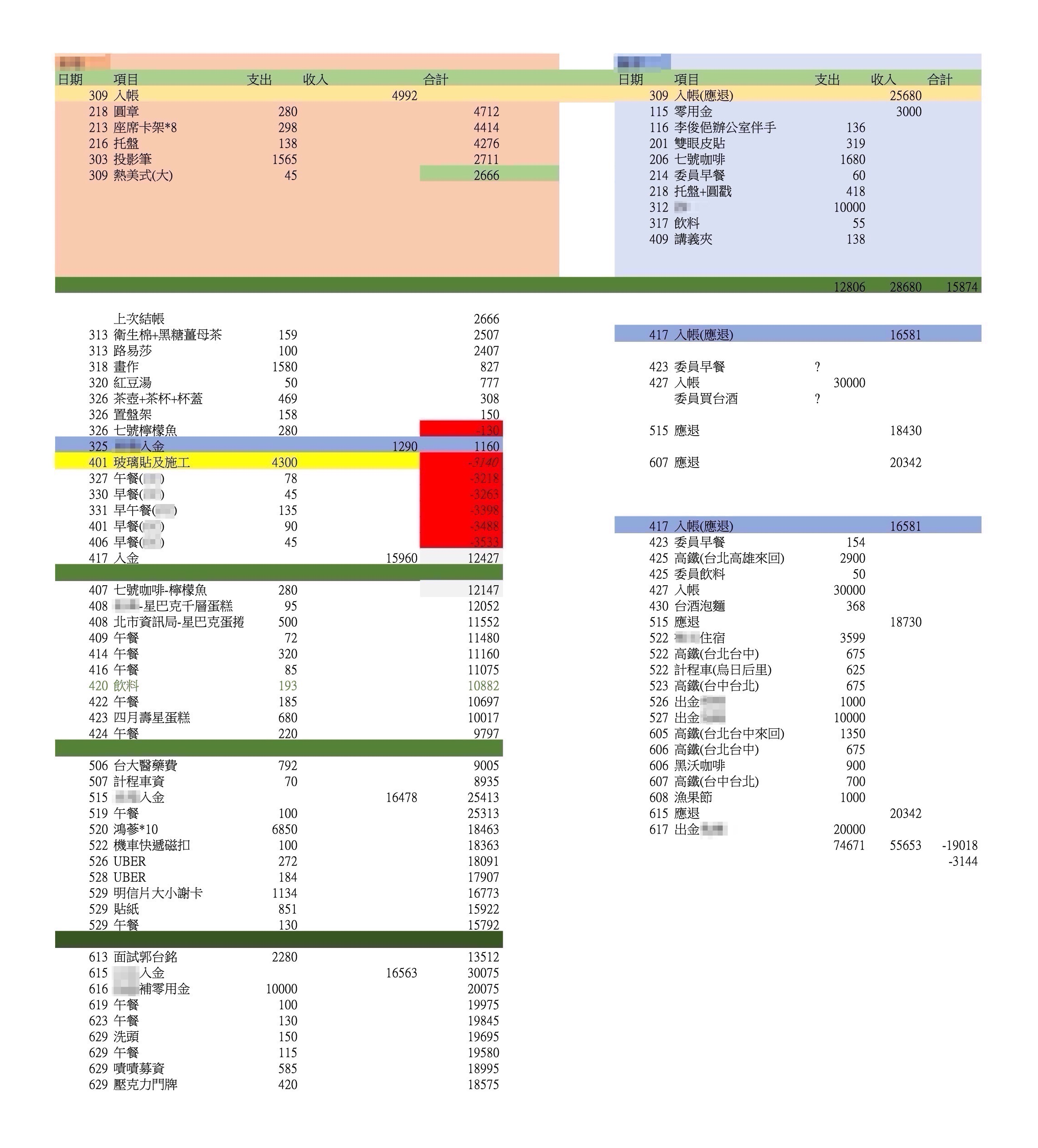 545筆公基金總帳-辦公室支出帳8(吹哨者提供)