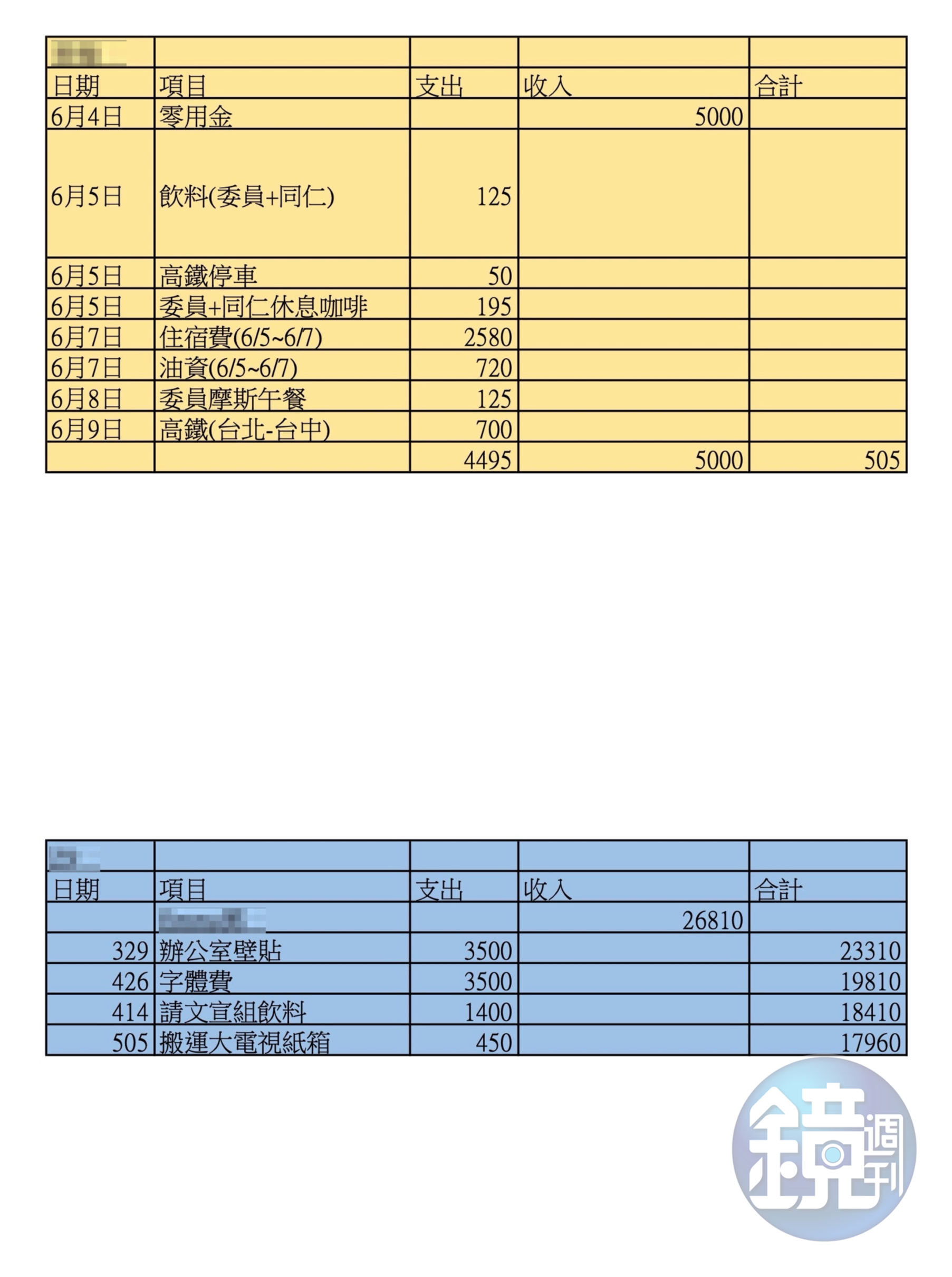 545筆公基金總帳-辦公室支出帳9(吹哨者提供)