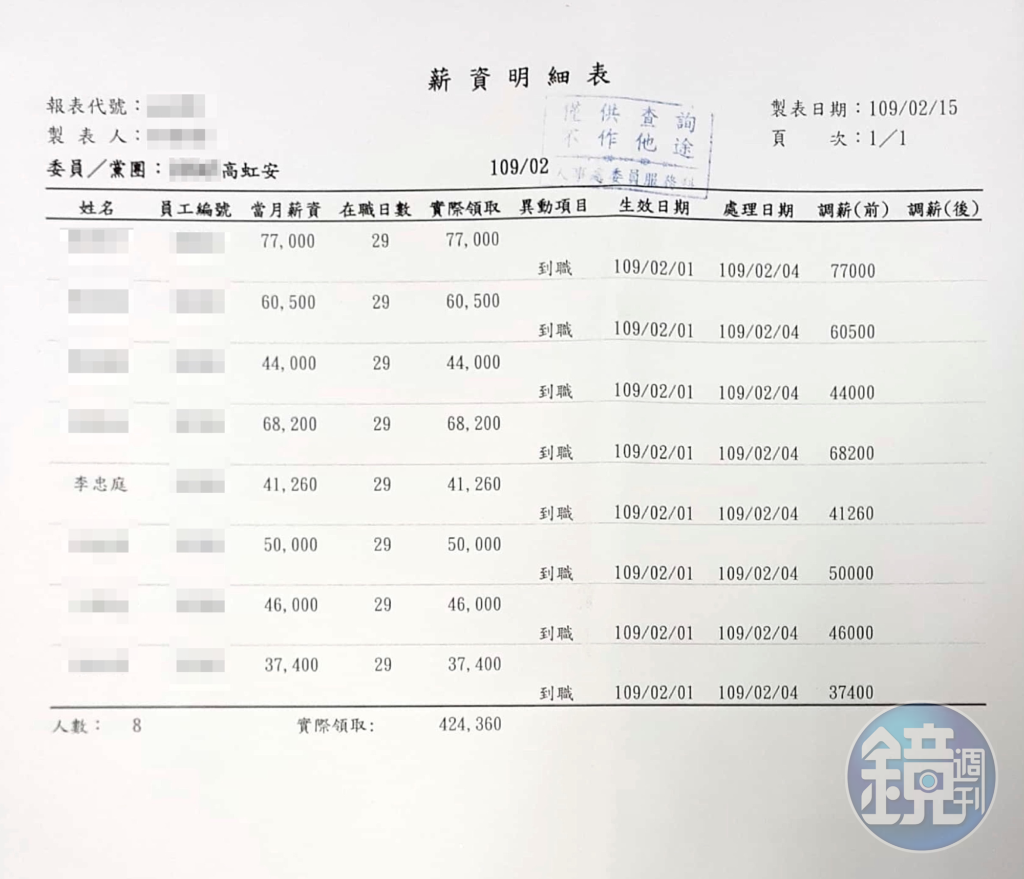 薪資明細及勞健保扣繳明細01(吹哨者提供)