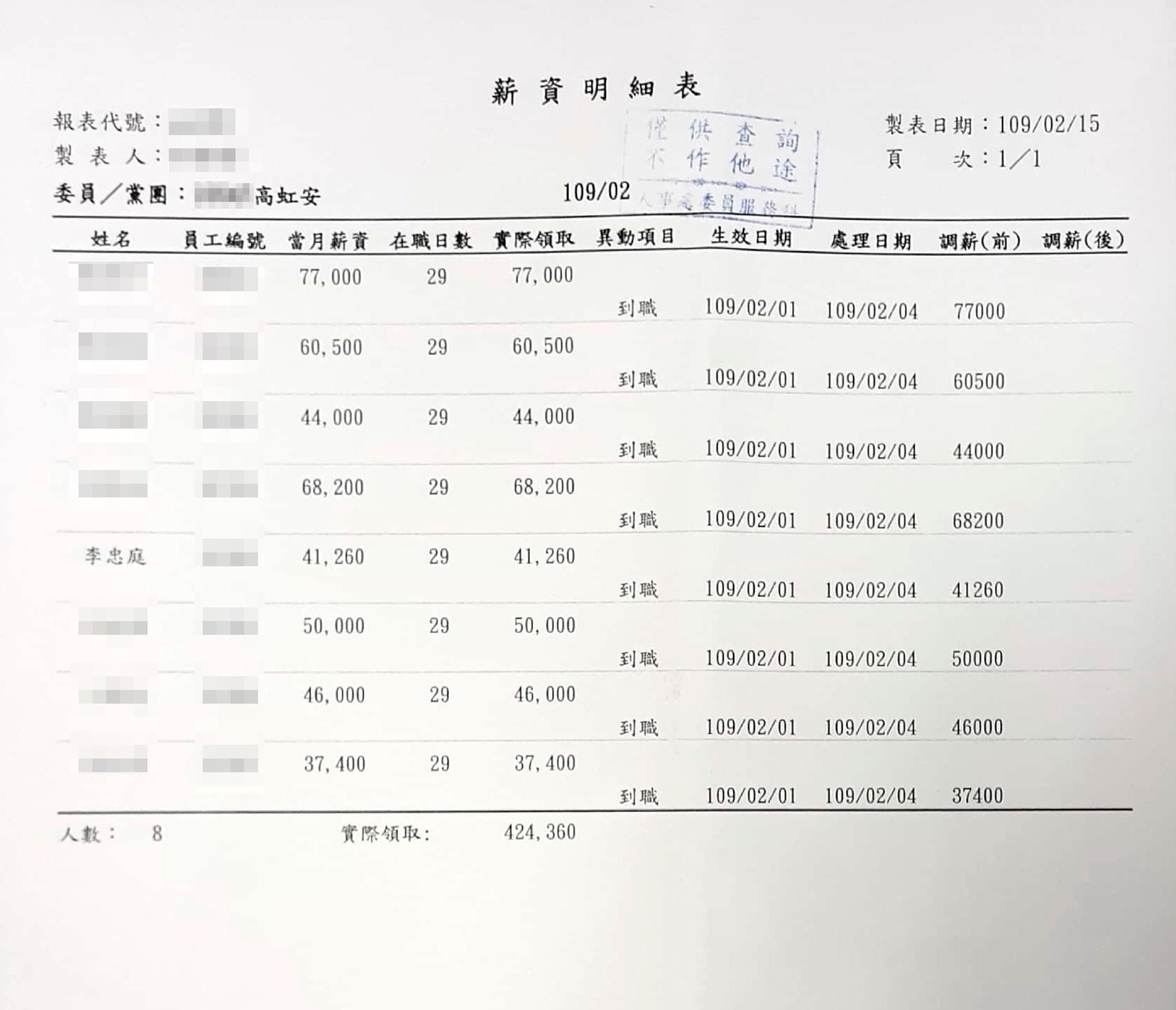 薪資明細及勞健保扣繳明細01(吹哨者提供)