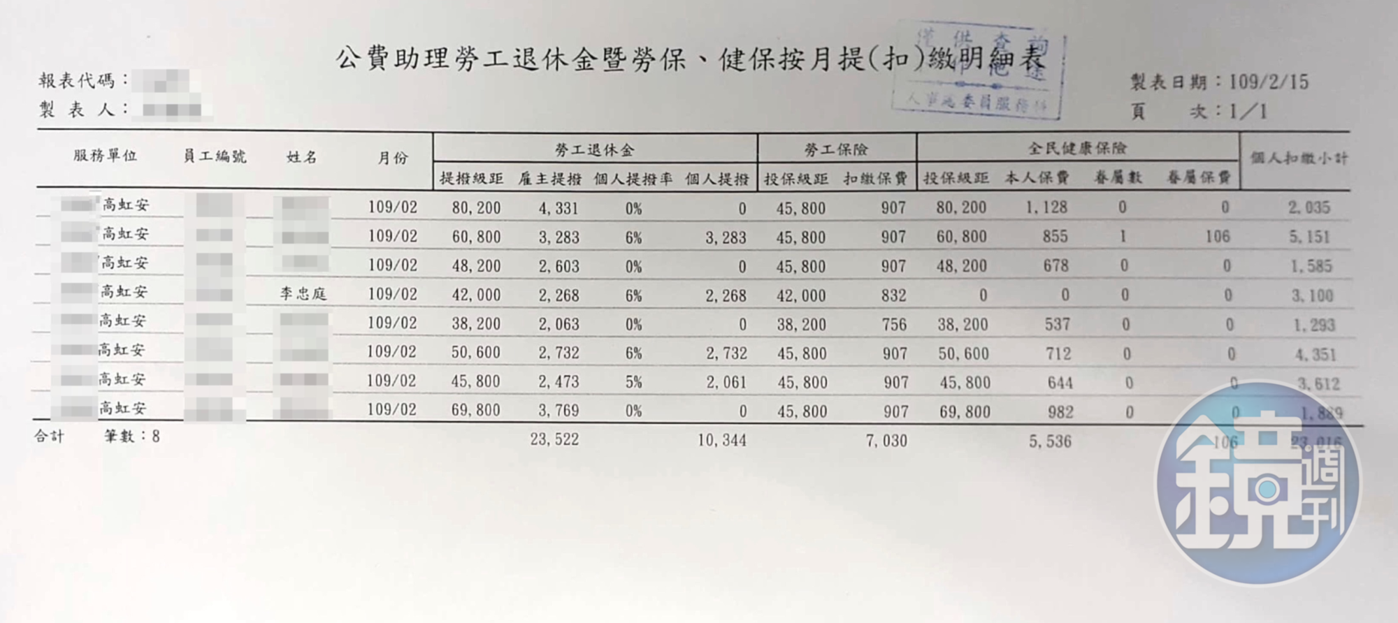 薪資明細及勞健保扣繳明細02(吹哨者提供)