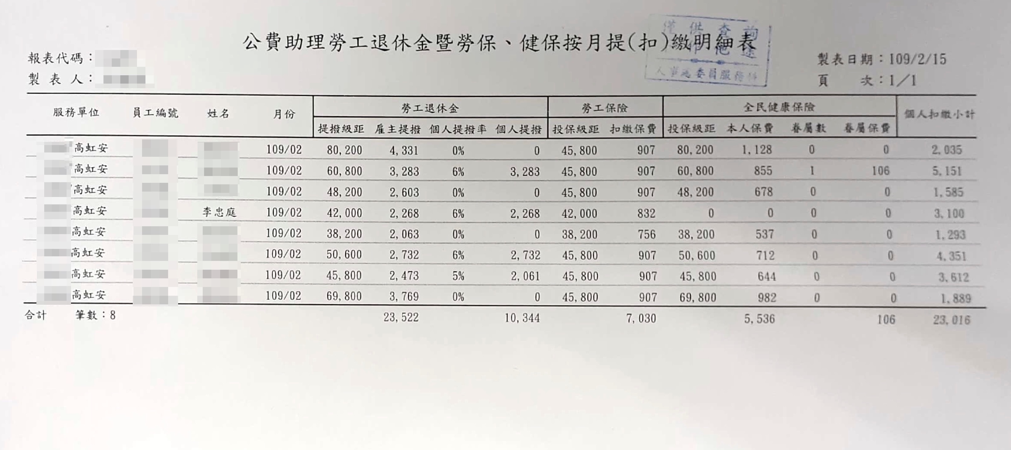 薪資明細及勞健保扣繳明細02(吹哨者提供)