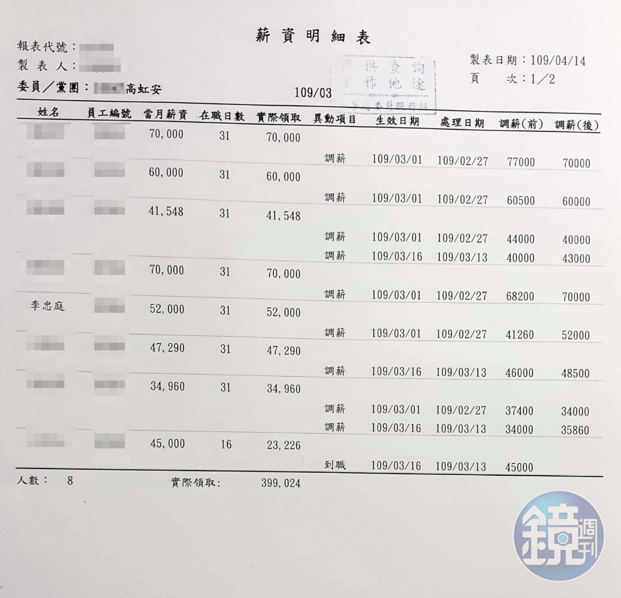 薪資明細及勞健保扣繳明細03(吹哨者提供)