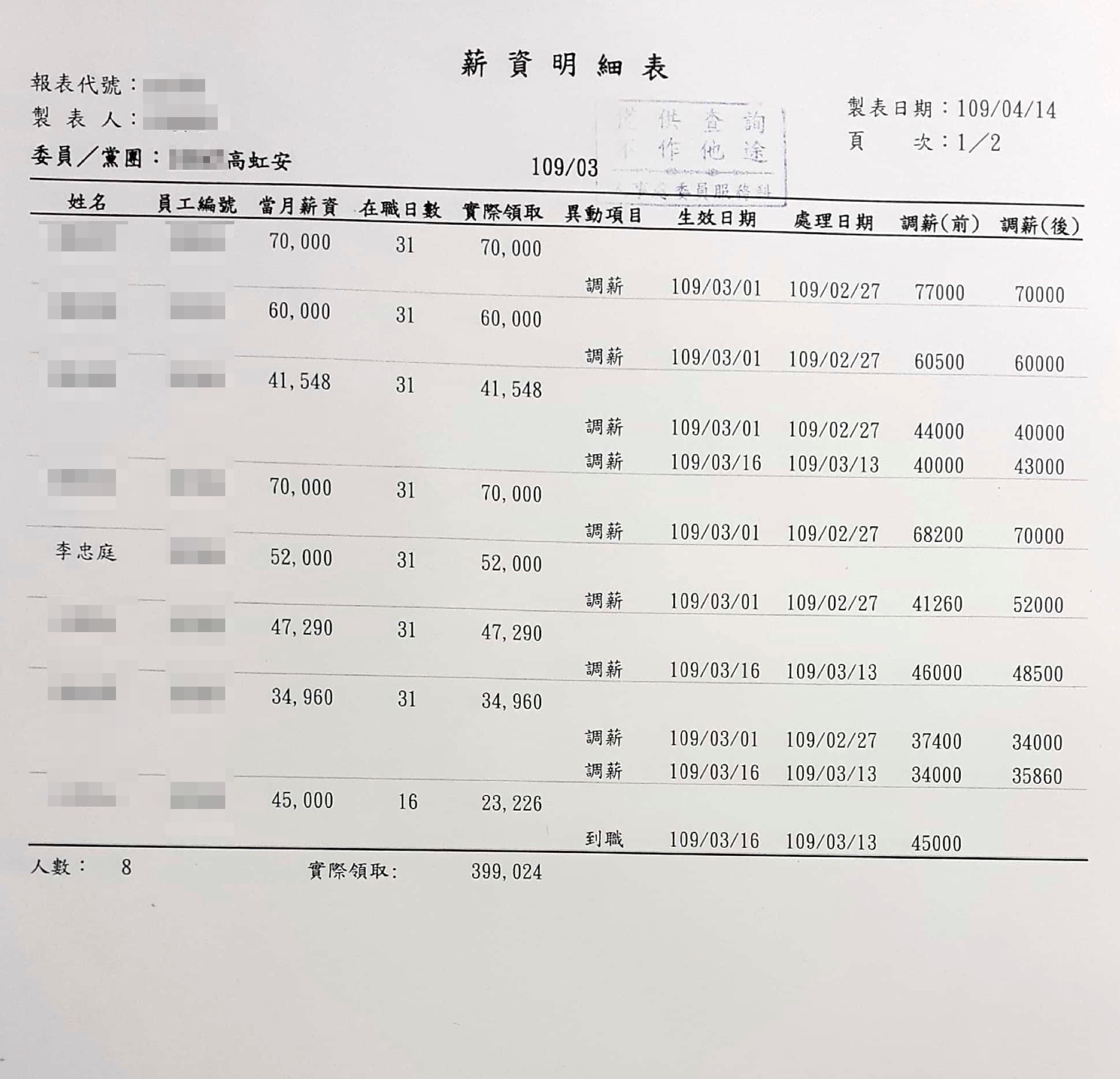 薪資明細及勞健保扣繳明細03(吹哨者提供)