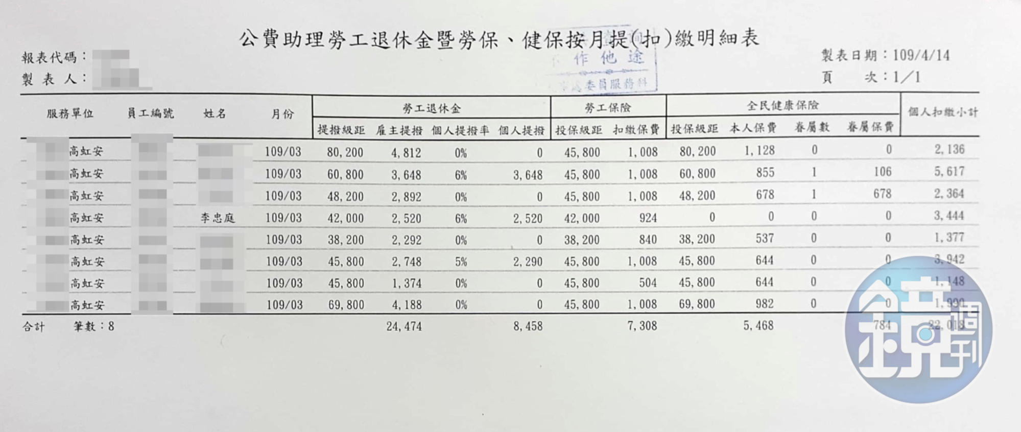 薪資明細及勞健保扣繳明細04(吹哨者提供)