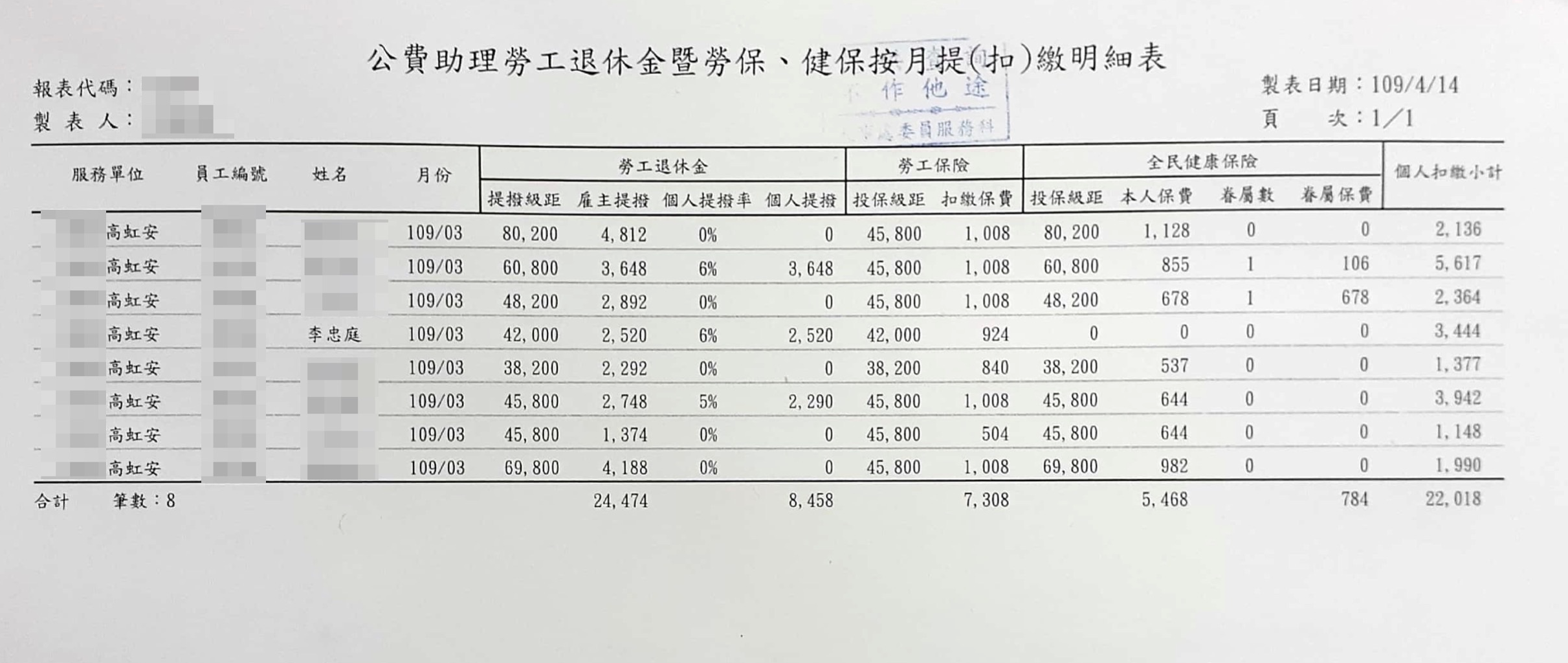 薪資明細及勞健保扣繳明細04(吹哨者提供)
