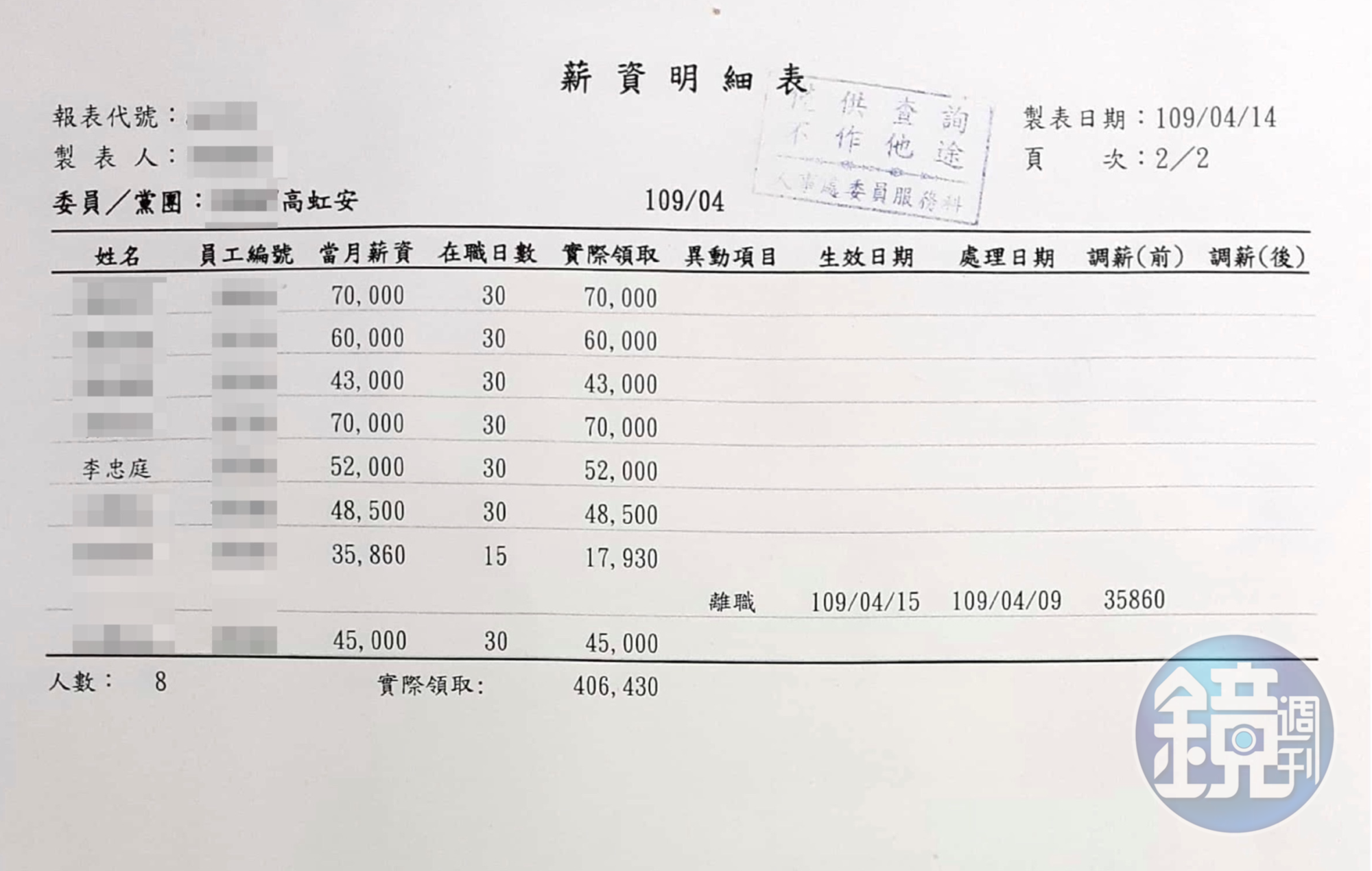 薪資明細及勞健保扣繳明細05(吹哨者提供)