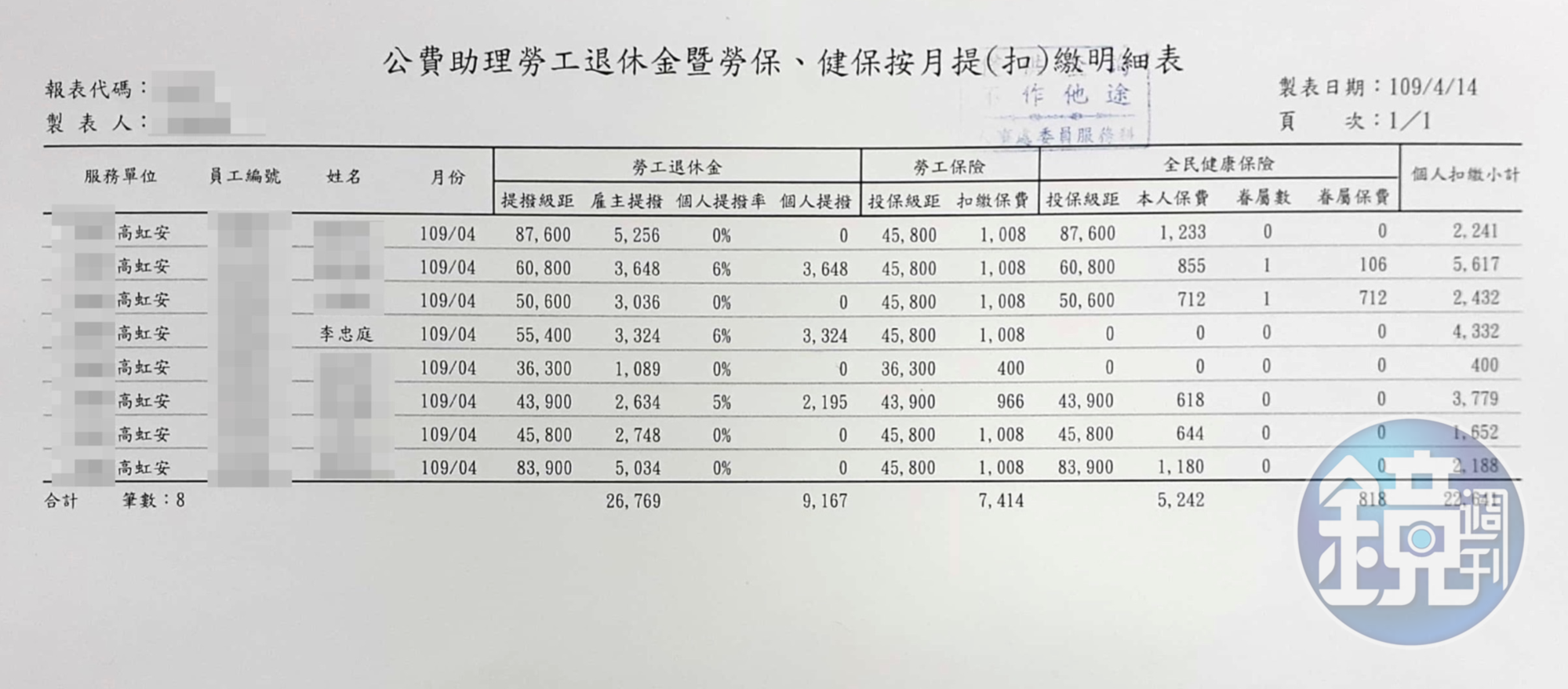 薪資明細及勞健保扣繳明細06(吹哨者提供)