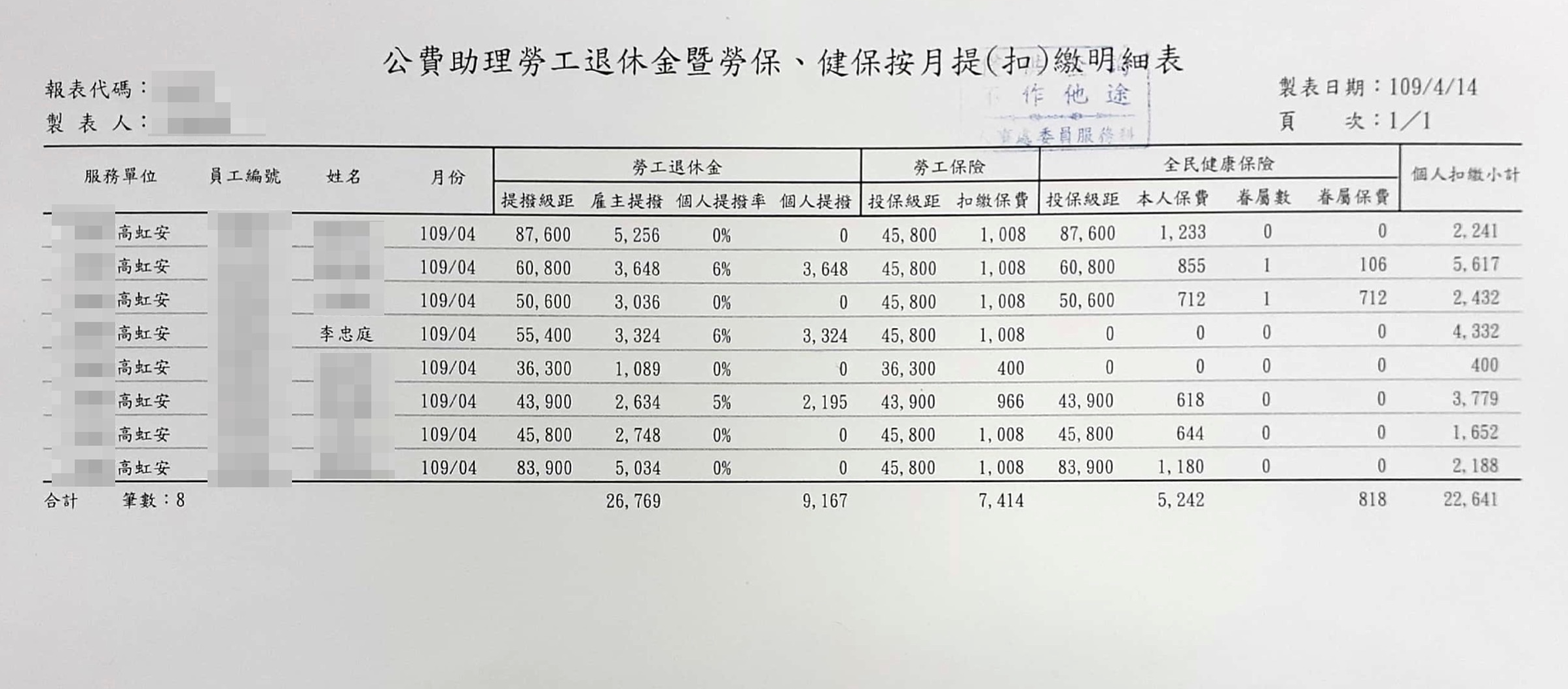 薪資明細及勞健保扣繳明細06(吹哨者提供)