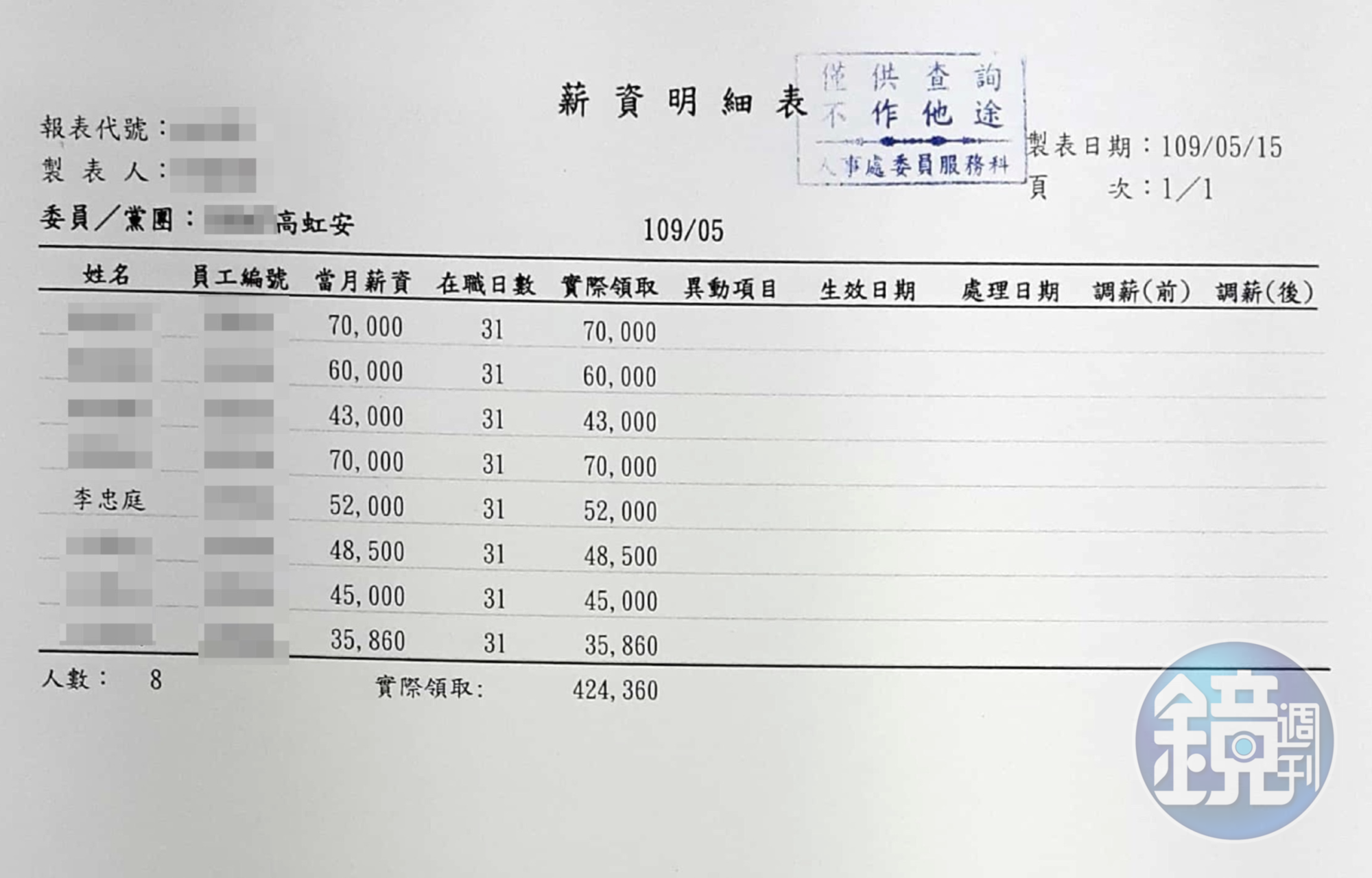 薪資明細及勞健保扣繳明細07(吹哨者提供)