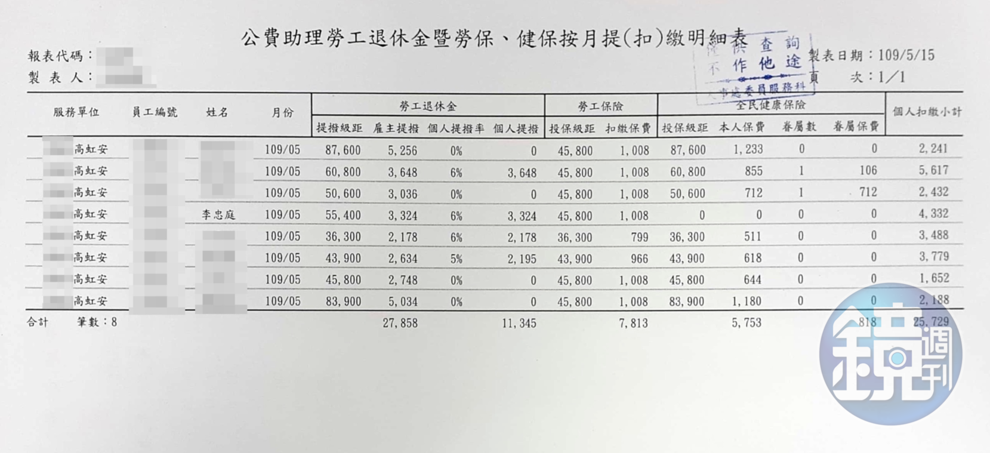 薪資明細及勞健保扣繳明細08(吹哨者提供)