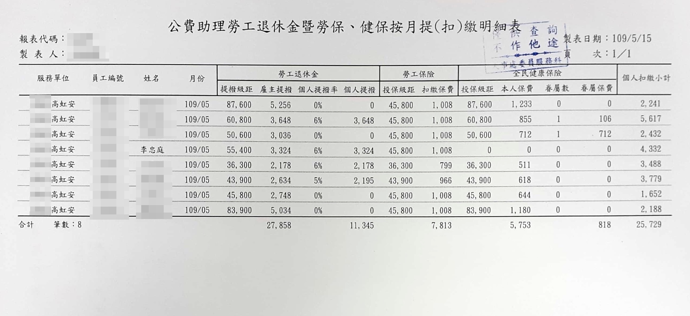 薪資明細及勞健保扣繳明細08(吹哨者提供)