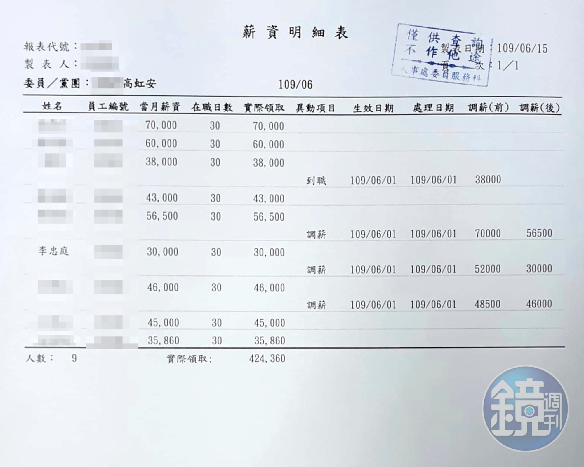 薪資明細及勞健保扣繳明細09(吹哨者提供)
