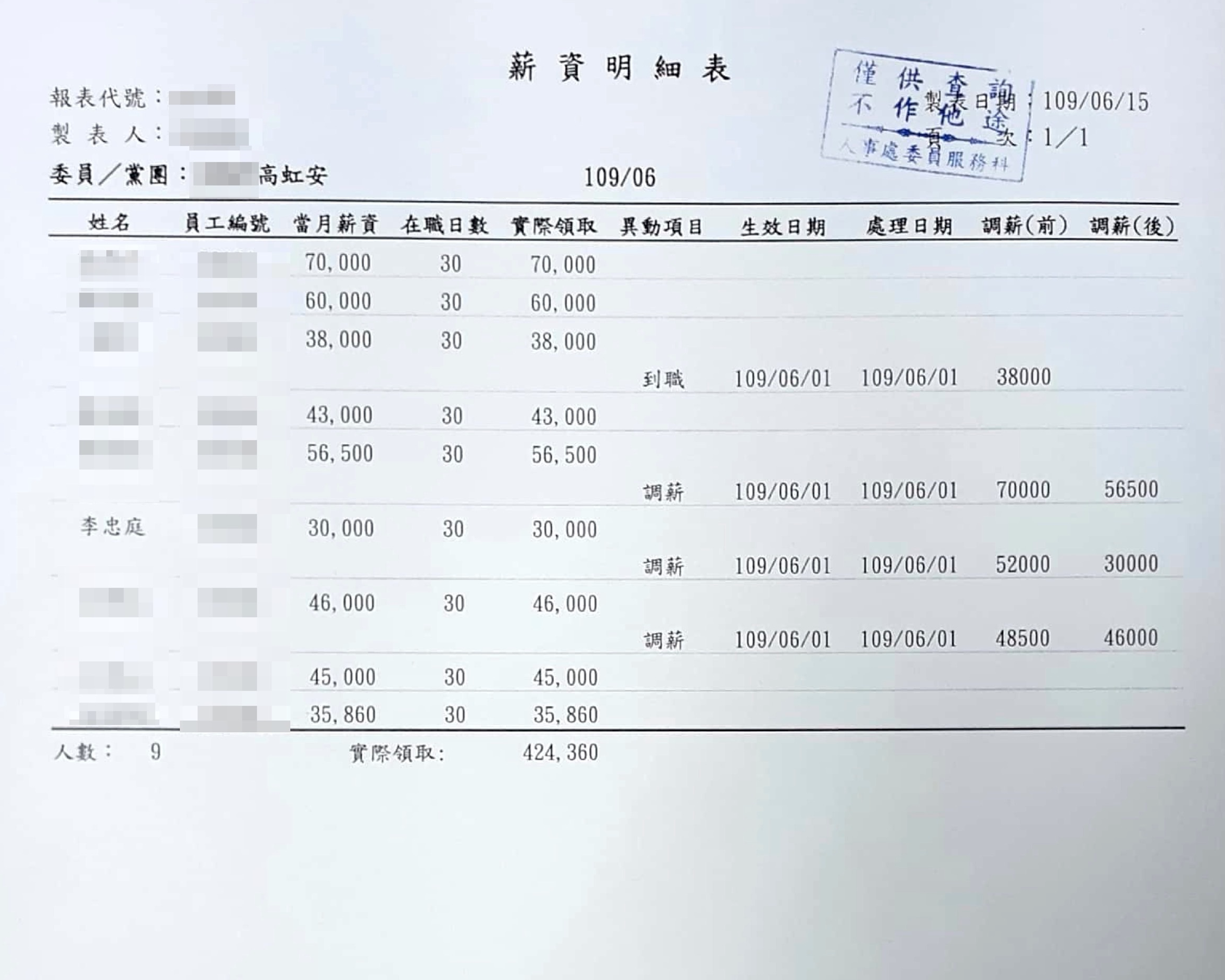 薪資明細及勞健保扣繳明細09(吹哨者提供)