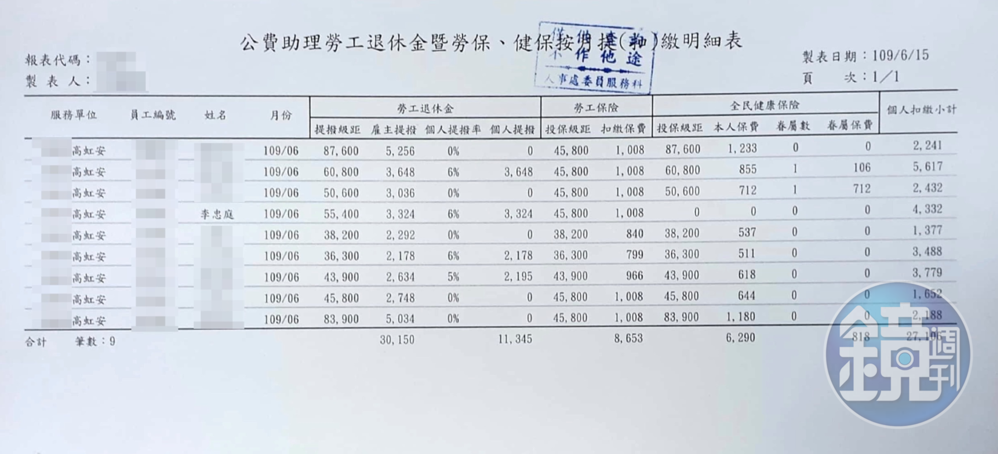 薪資明細及勞健保扣繳明細10(吹哨者提供)