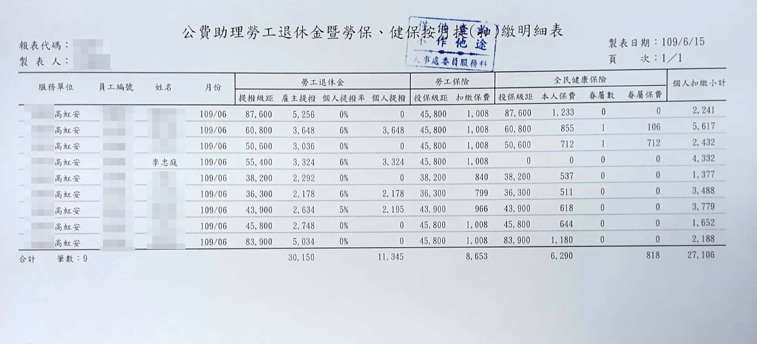 薪資明細及勞健保扣繳明細10(吹哨者提供)