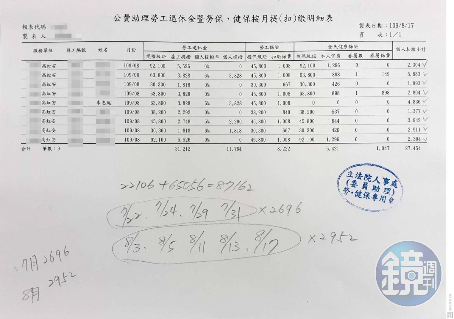 薪資明細及勞健保扣繳明細11(吹哨者提供)