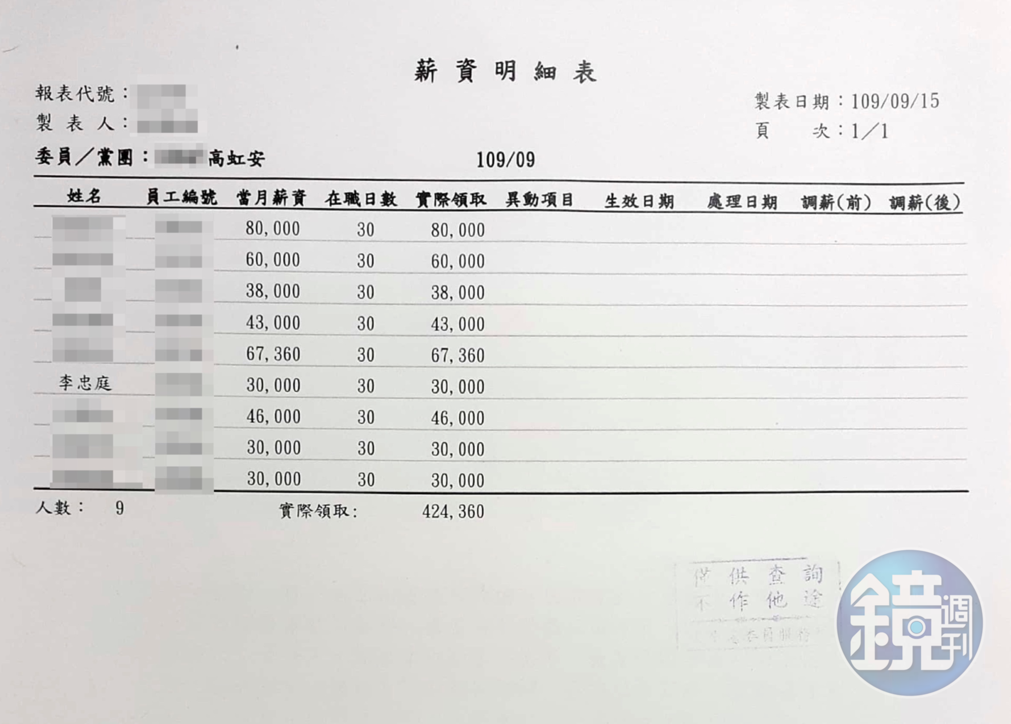 薪資明細及勞健保扣繳明細12(吹哨者提供)