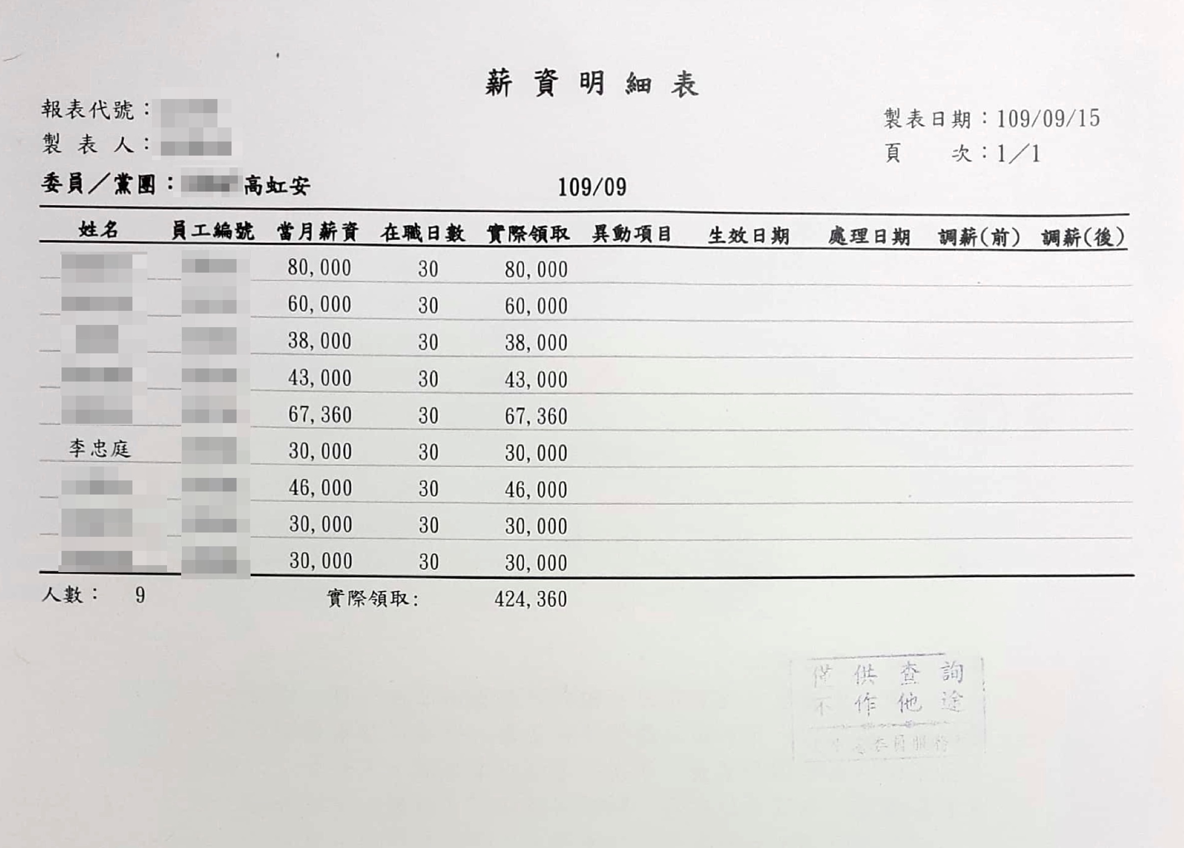 薪資明細及勞健保扣繳明細12(吹哨者提供)
