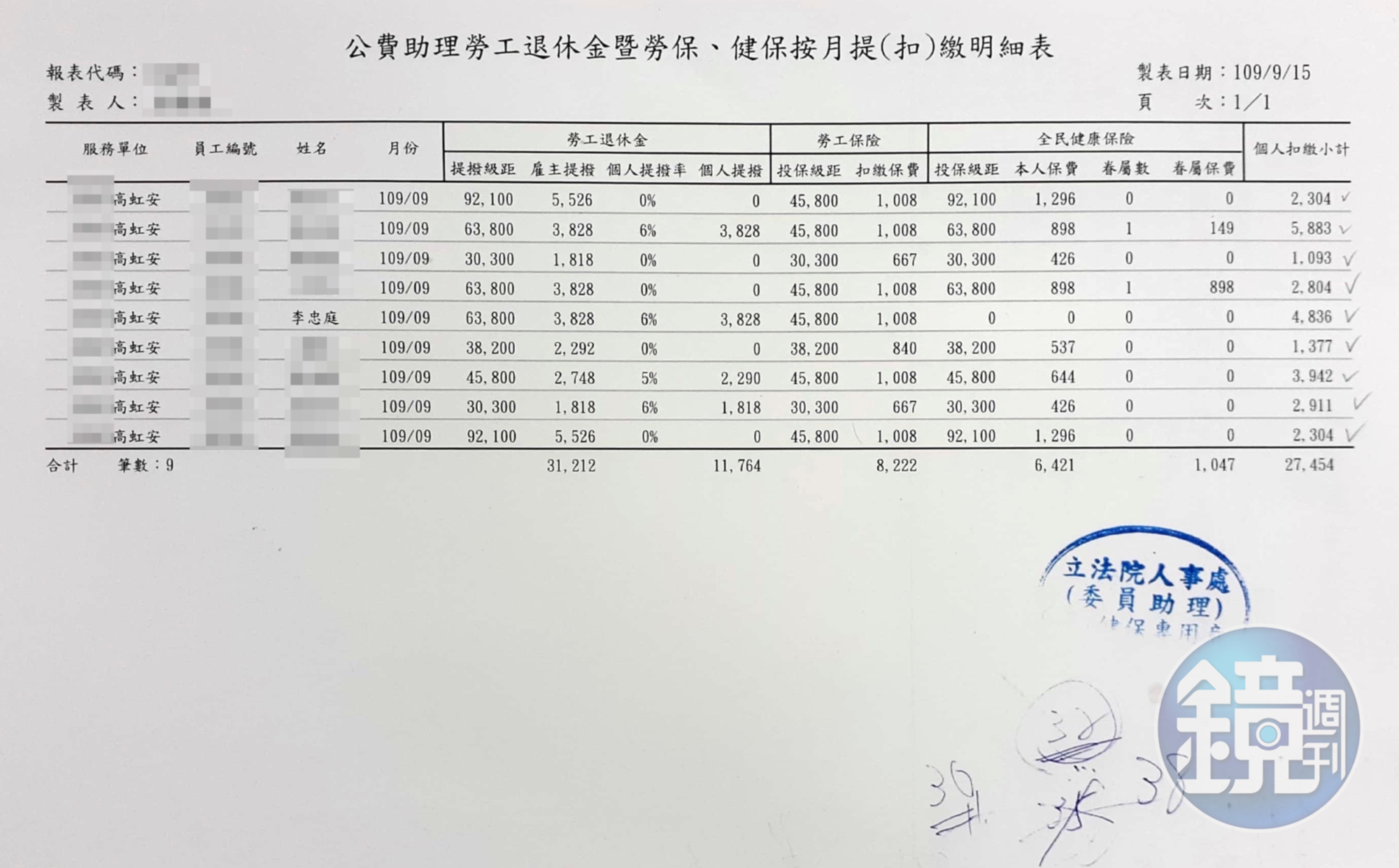 薪資明細及勞健保扣繳明細13(吹哨者提供)