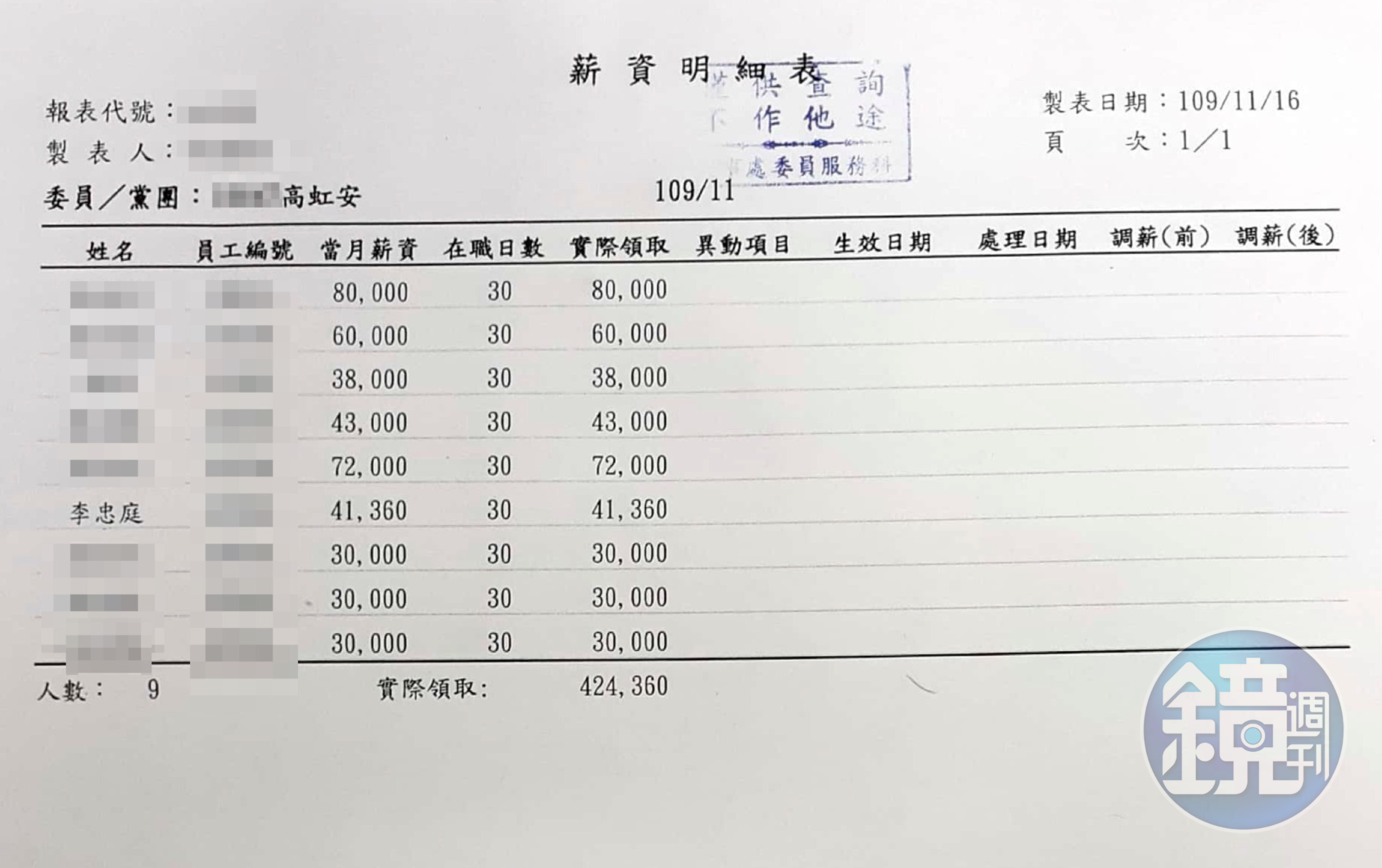 薪資明細及勞健保扣繳明細014(吹哨者提供)