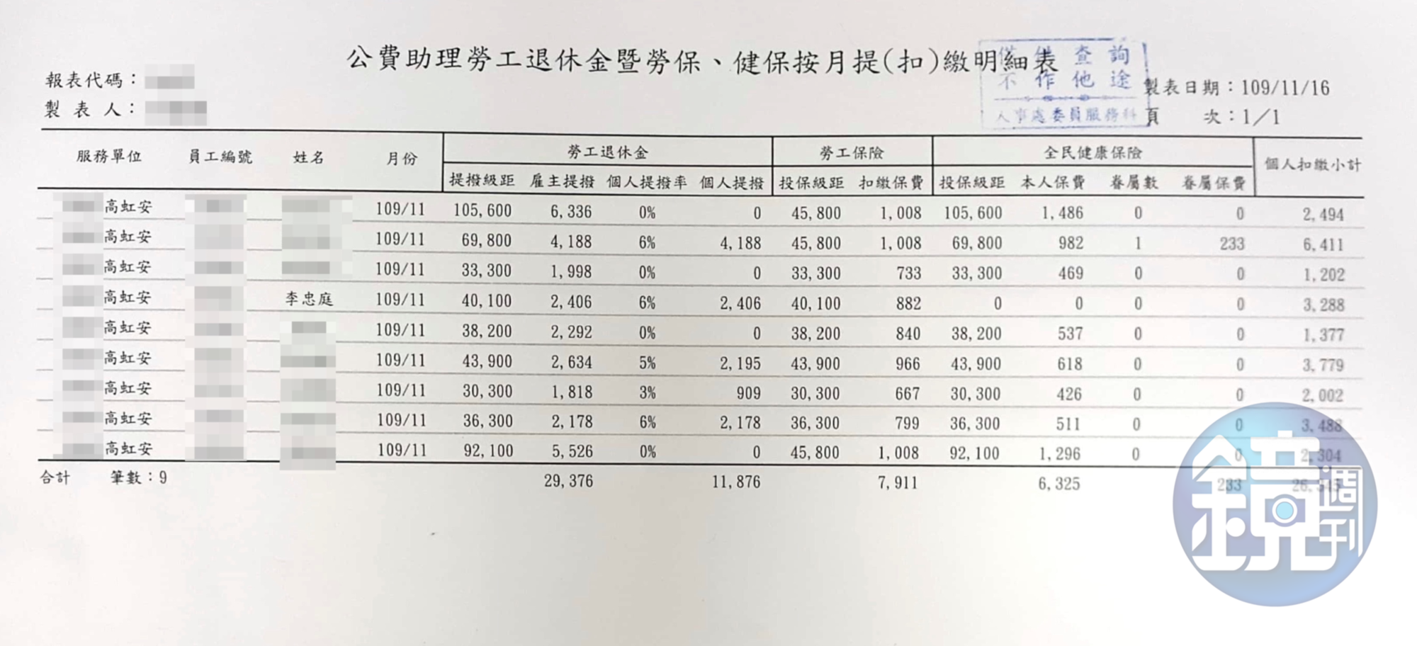 薪資明細及勞健保扣繳明細15(吹哨者提供)