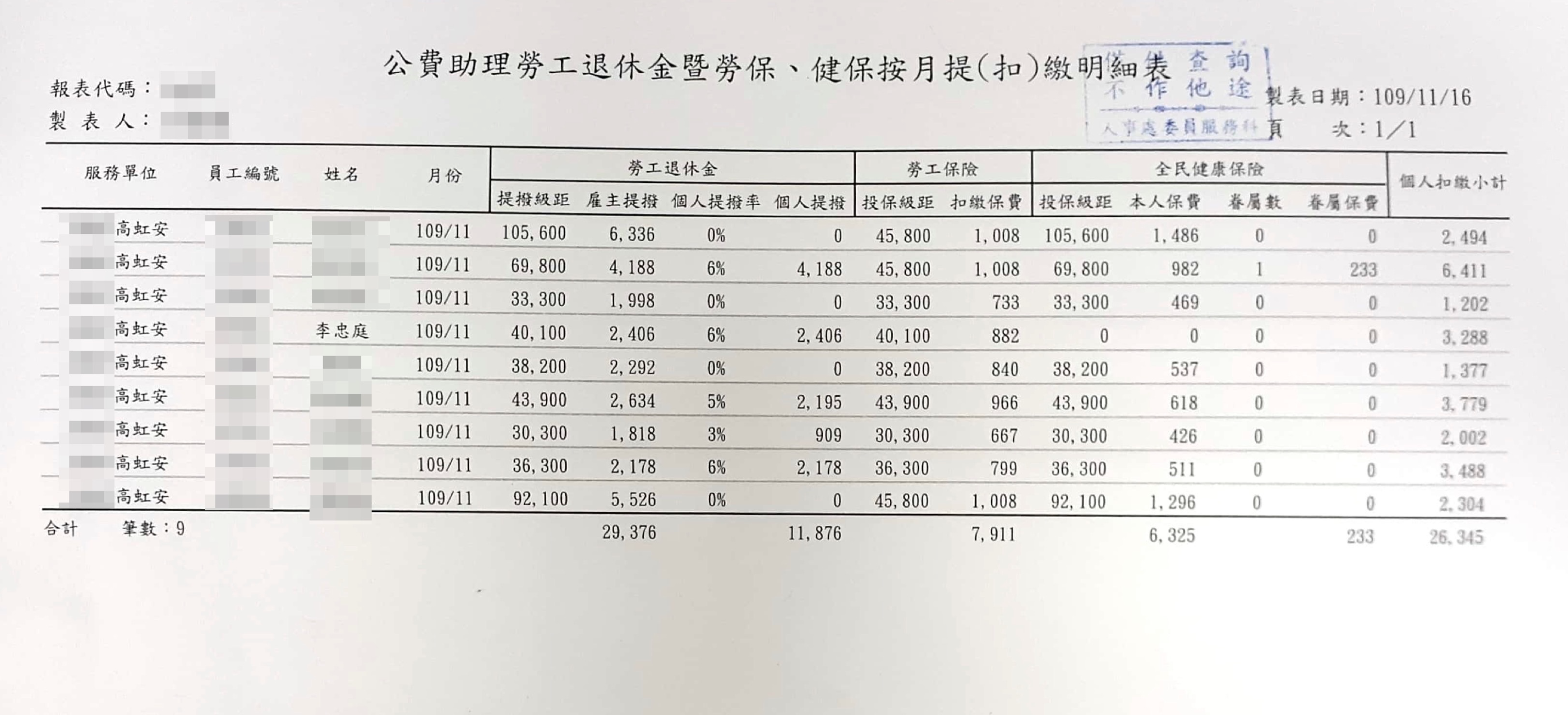 薪資明細及勞健保扣繳明細15(吹哨者提供)