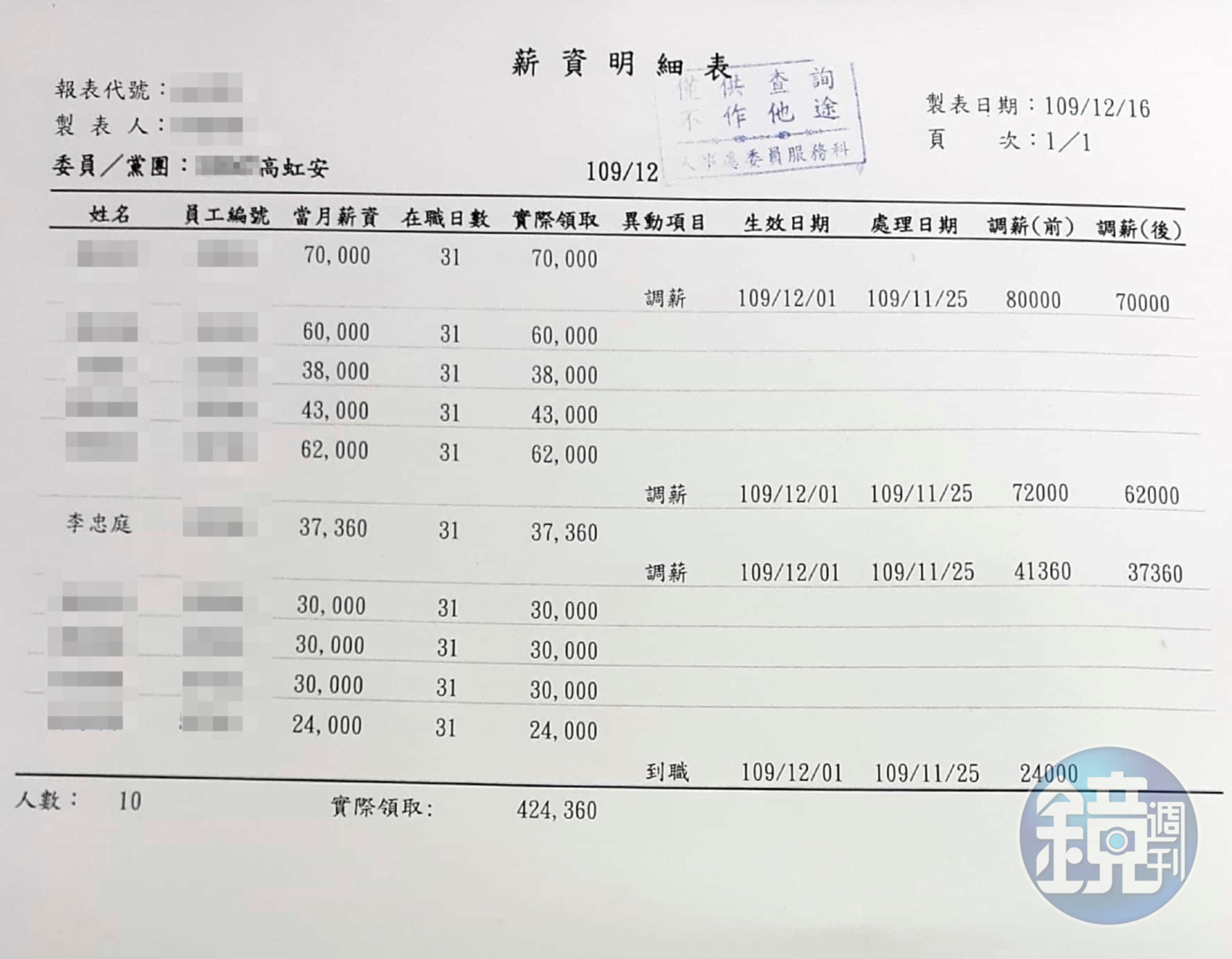 薪資明細及勞健保扣繳明細16(吹哨者提供)