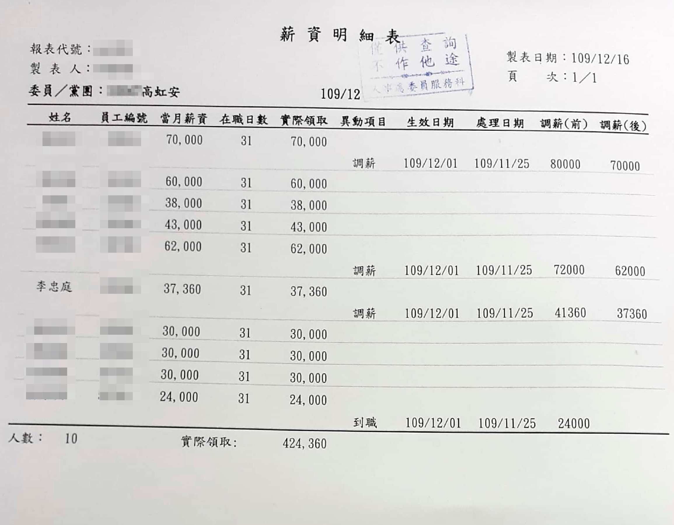 薪資明細及勞健保扣繳明細16(吹哨者提供)