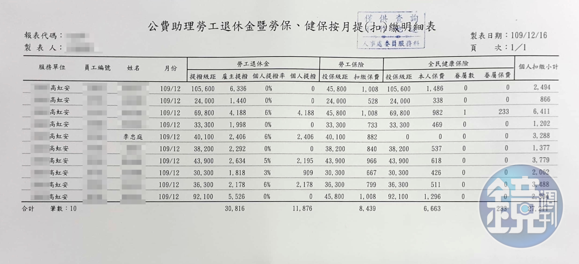 薪資明細及勞健保扣繳明細17(吹哨者提供)
