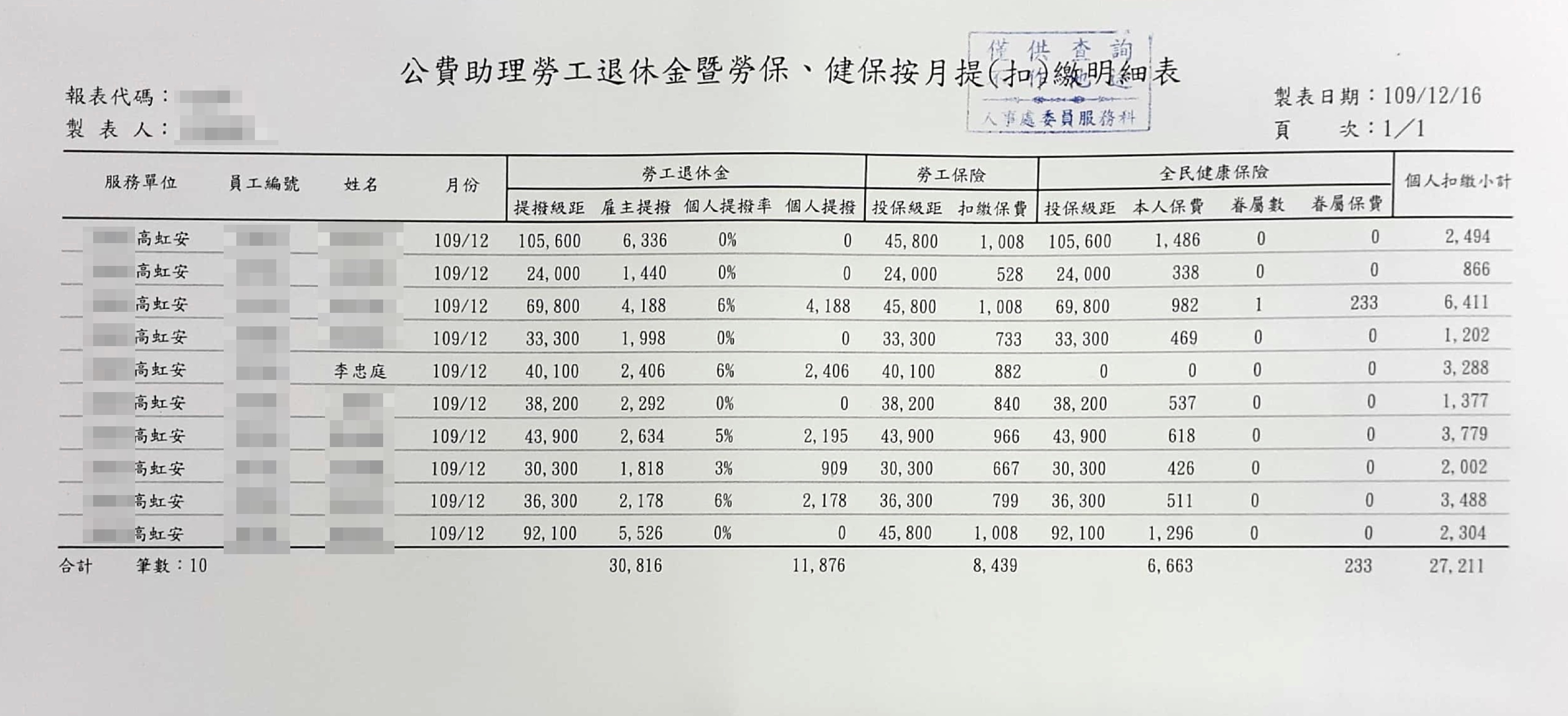 薪資明細及勞健保扣繳明細17(吹哨者提供)