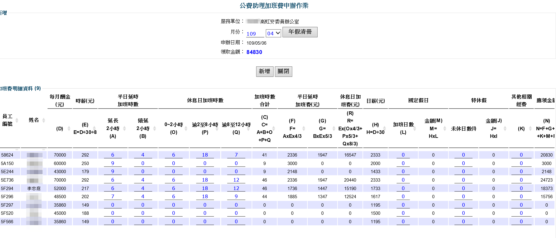加班費請領名冊04(吹哨者提供)