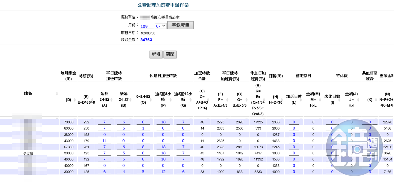 加班費請領名冊10(吹哨者提供)