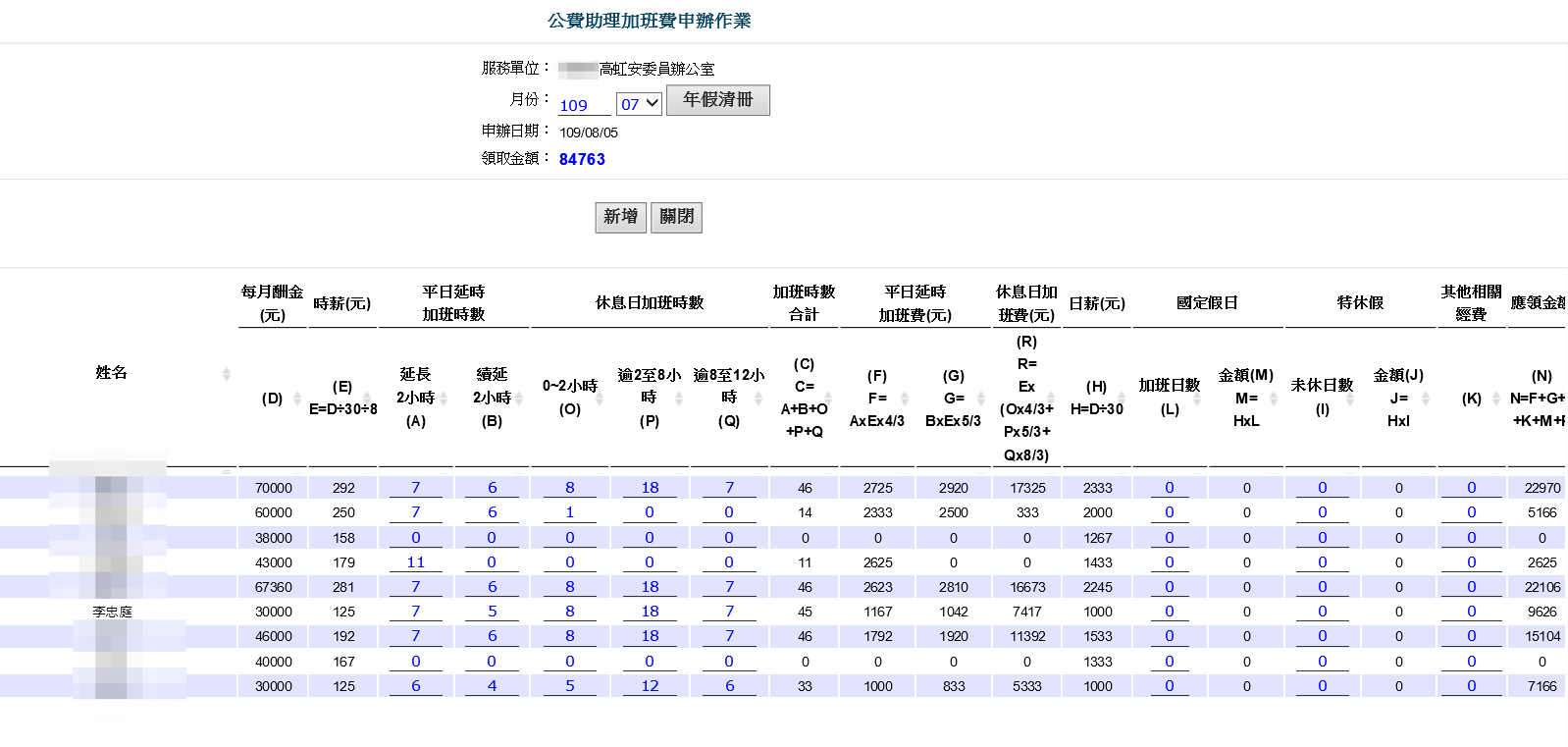 加班費請領名冊10(吹哨者提供)