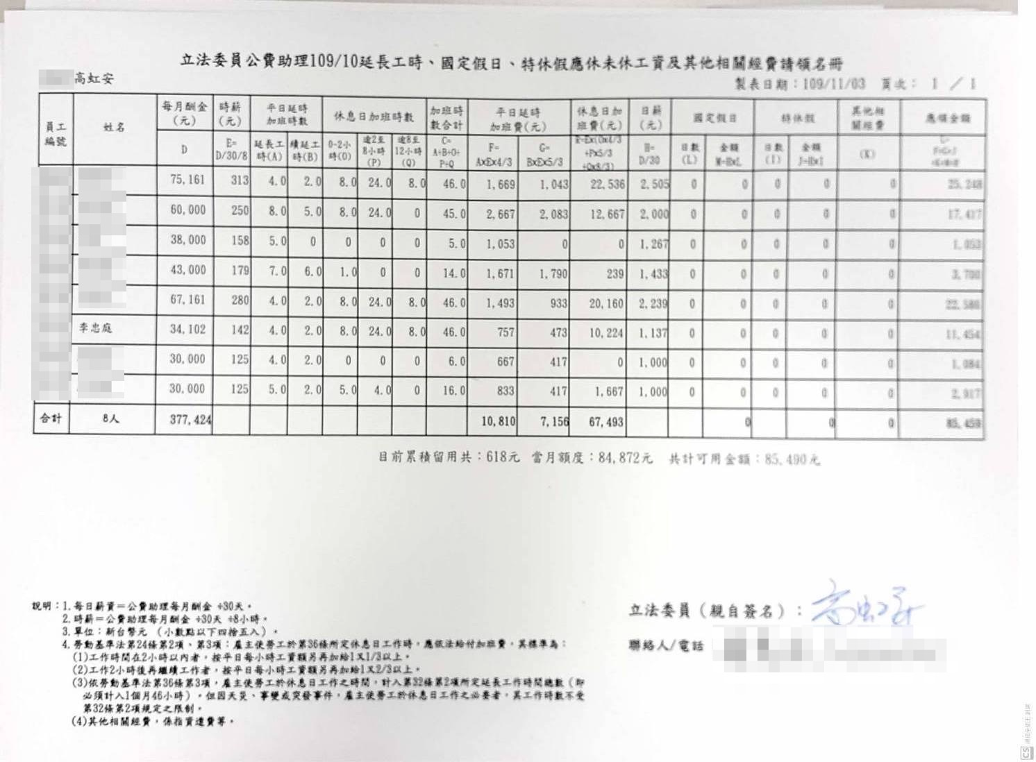 加班費請領名冊13(吹哨者提供)