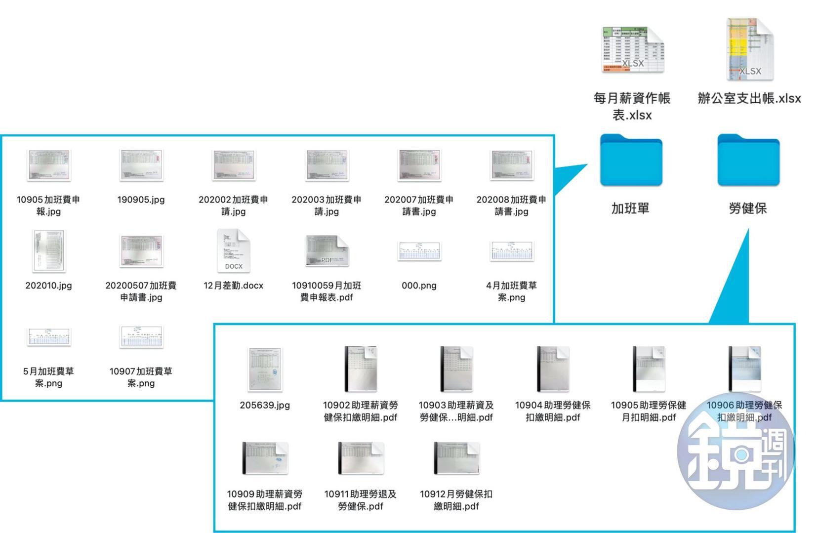 吹哨者提供的25份祕檔。(吹哨者提供)