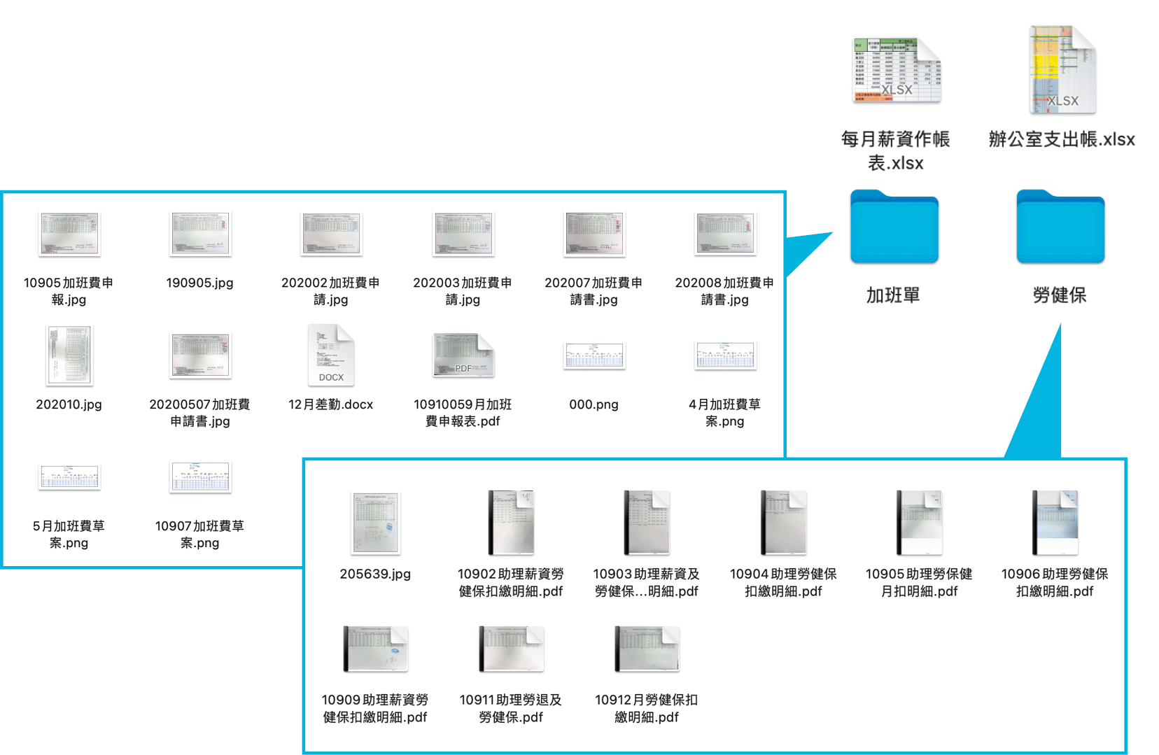 吹哨者提供的25份祕檔。(吹哨者提供)