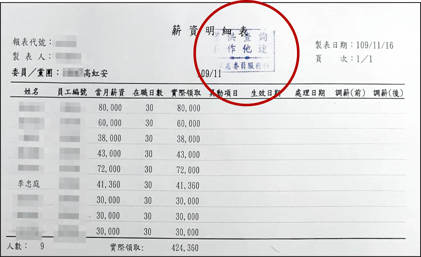 吹哨者提供的25份祕檔中,可見多份蓋有立法院人事處戳章(紅圈處)的助理薪資明細及勞健保扣繳明細,資料與13頁的金額吻合,吹哨者以此證明內帳上的金額數字並非造假。(吹哨者提供)