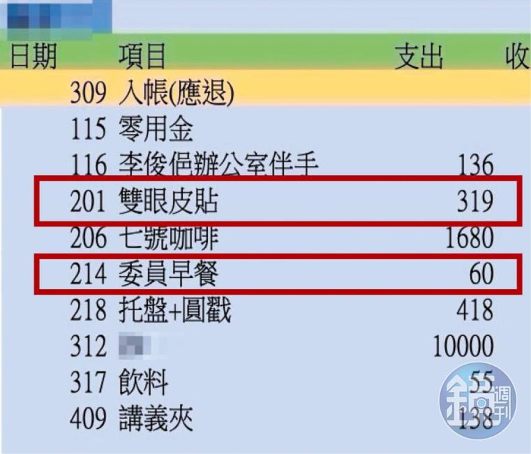 545筆公積金帳目中,出現以「委員」為名的洗頭、早餐開銷,及不知供誰使用的雙眼皮貼支出。