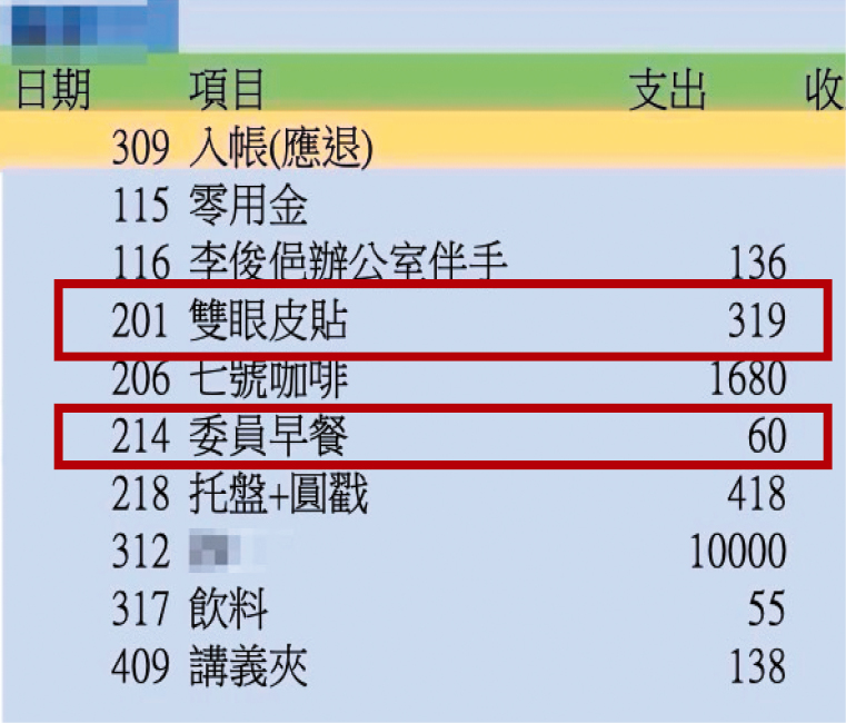 545筆公積金帳目中，出現以「委員」為名的洗頭、早餐開銷，及不知供誰使用的雙眼皮貼支出。