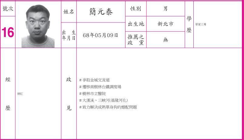 新北市有一名43歲「網紅」參選議員,政見主打「致力解決成熟單身狗的婚配問題」。(翻攝中選會網站)