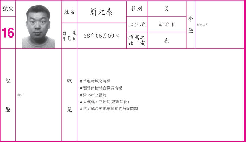 新北市有一名43歲「網紅」參選議員,政見主打「致力解決成熟單身狗的婚配問題」。(翻攝中選會網站)