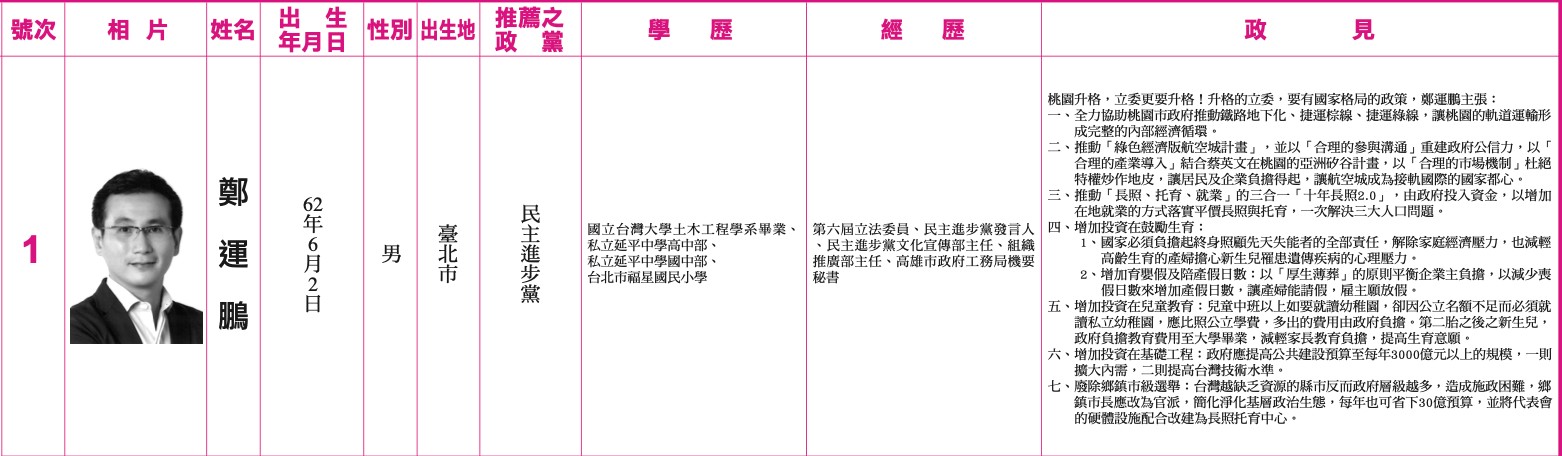 鄭運鵬競辦拿出當年參選立委的選舉公報，強調鄭運鵬當時的政見就包含推動鐵路地下化。（鄭運鵬團隊提供）