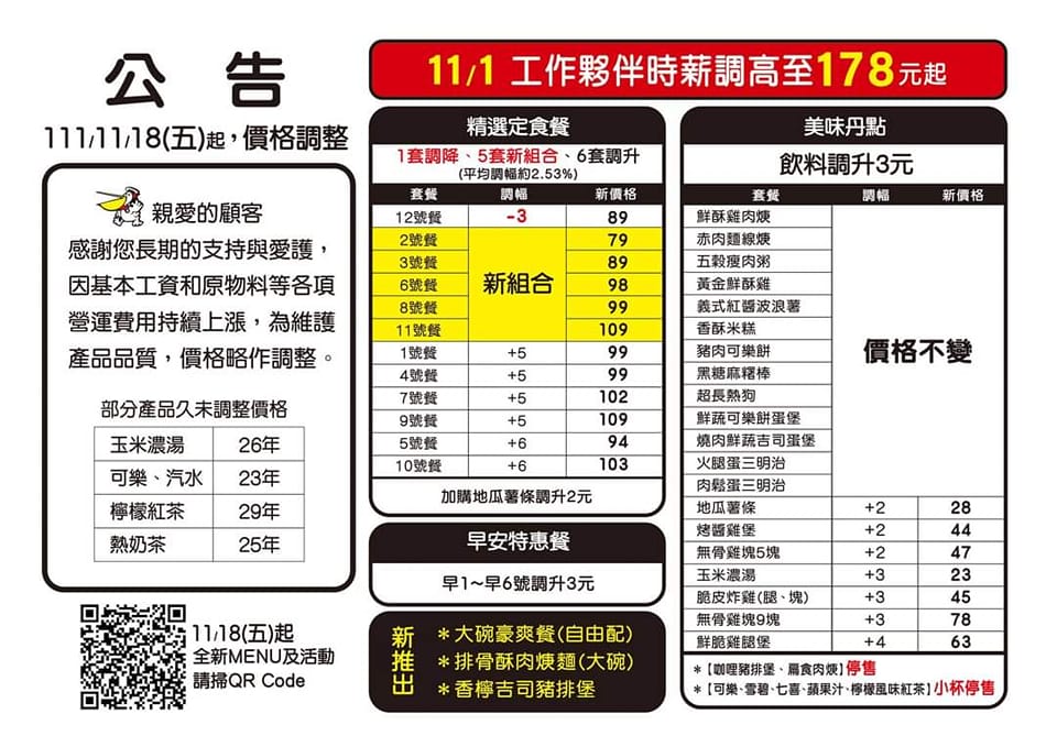 丹丹漢堡宣布從18日調漲部分餐點價格,另有2個品項宣布停售。(翻攝自丹丹漢堡臉書)
