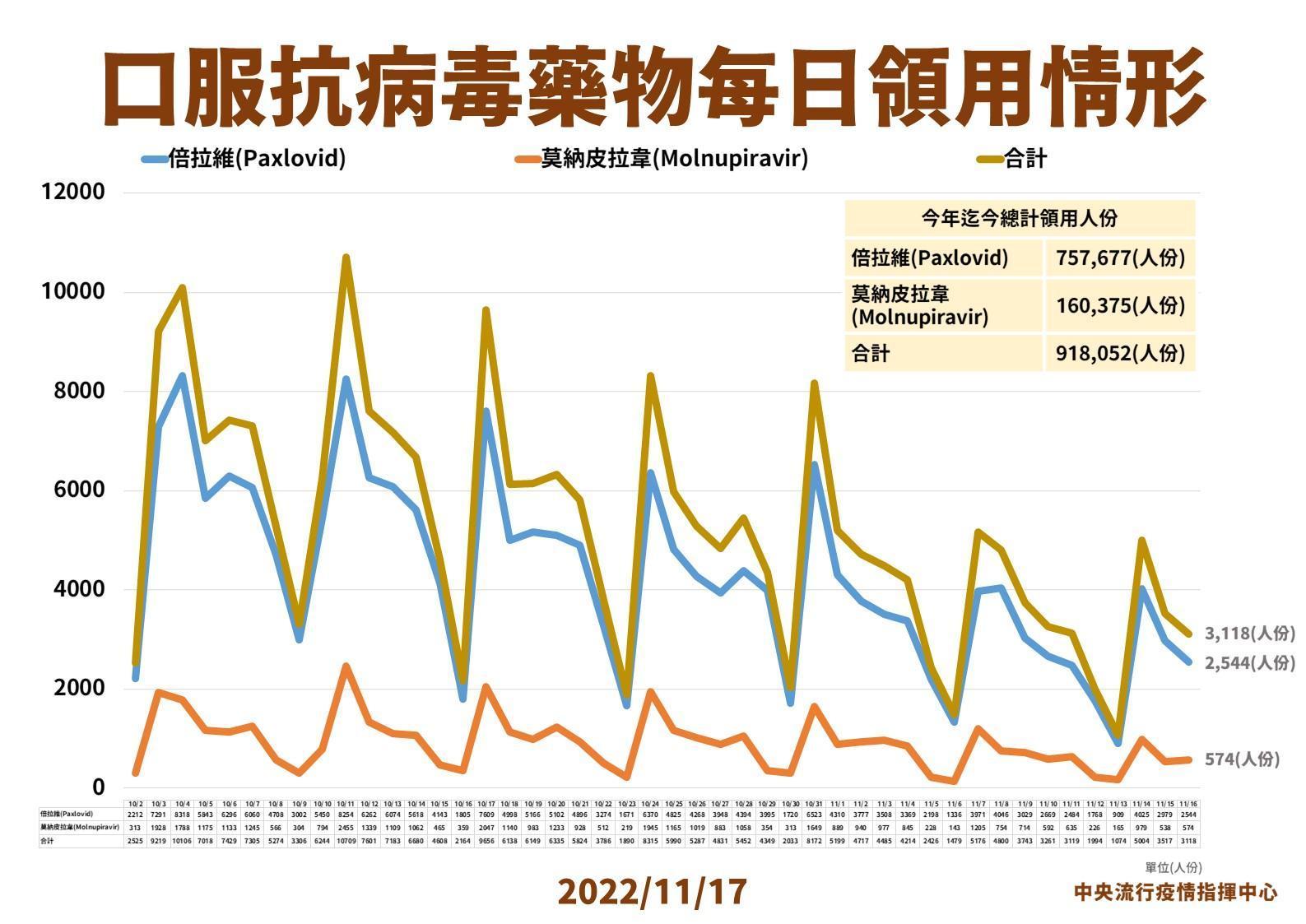 指揮中心說明最新疫情狀況。(指揮中心提供)