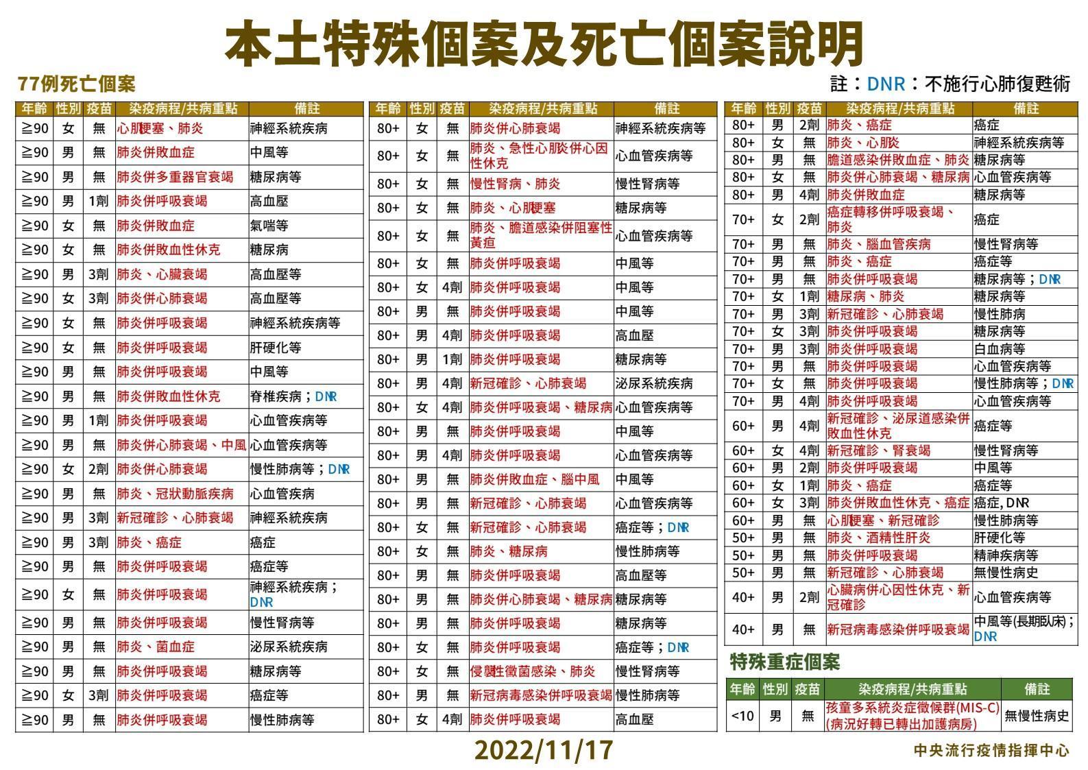 指揮中心說明最新疫情狀況。(指揮中心提供)