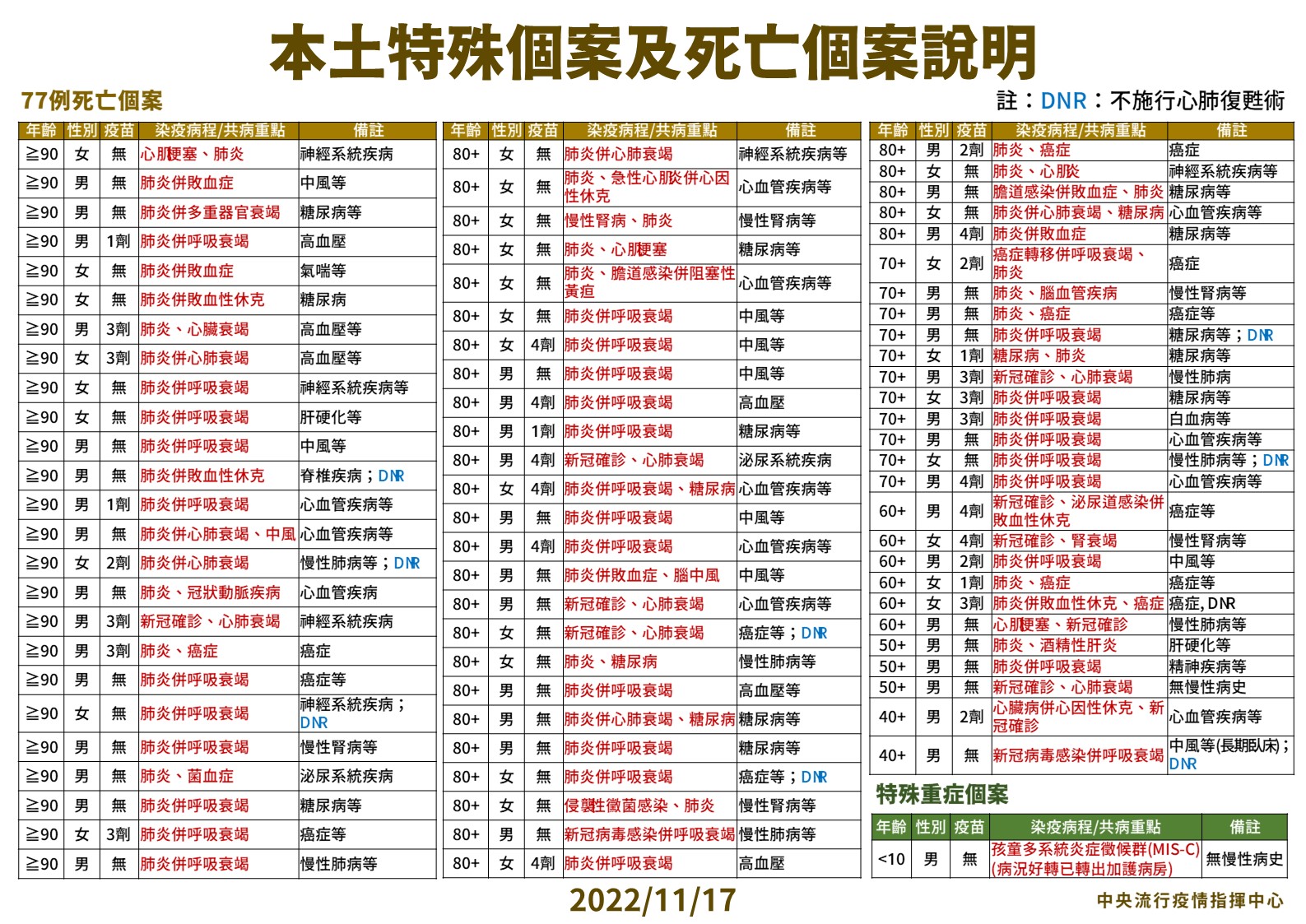 指揮中心說明最新疫情狀況。（指揮中心提供）