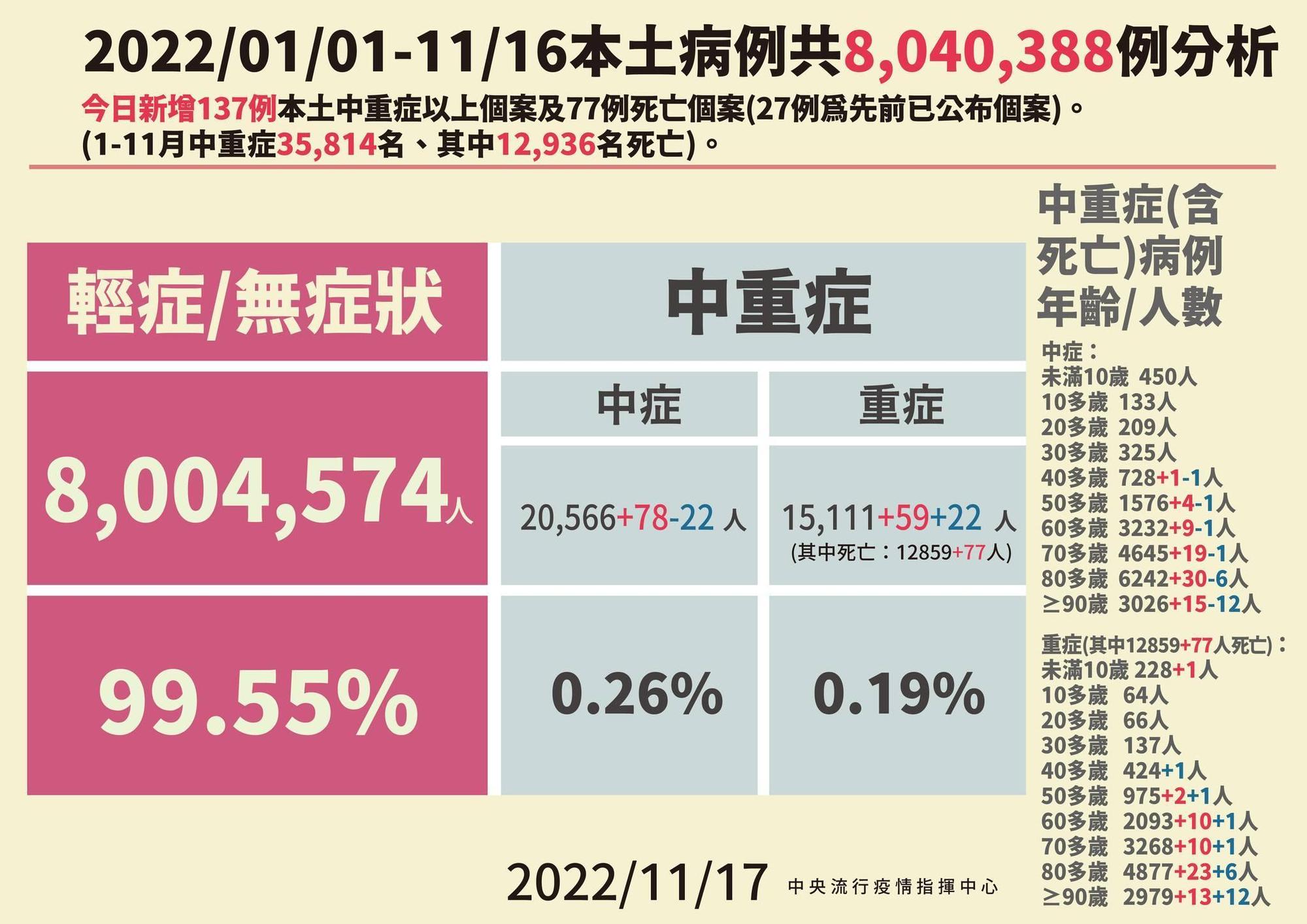 指揮中心說明最新疫情狀況。(指揮中心提供)